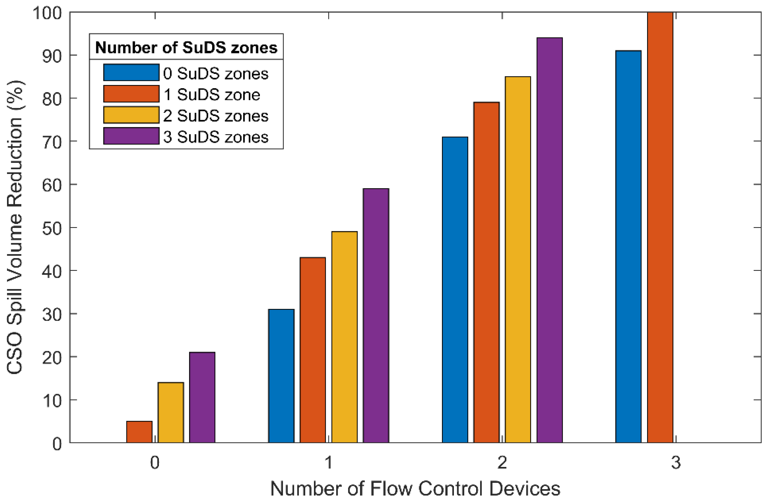 Water 14 03839 g005 Water 14 03839 g005