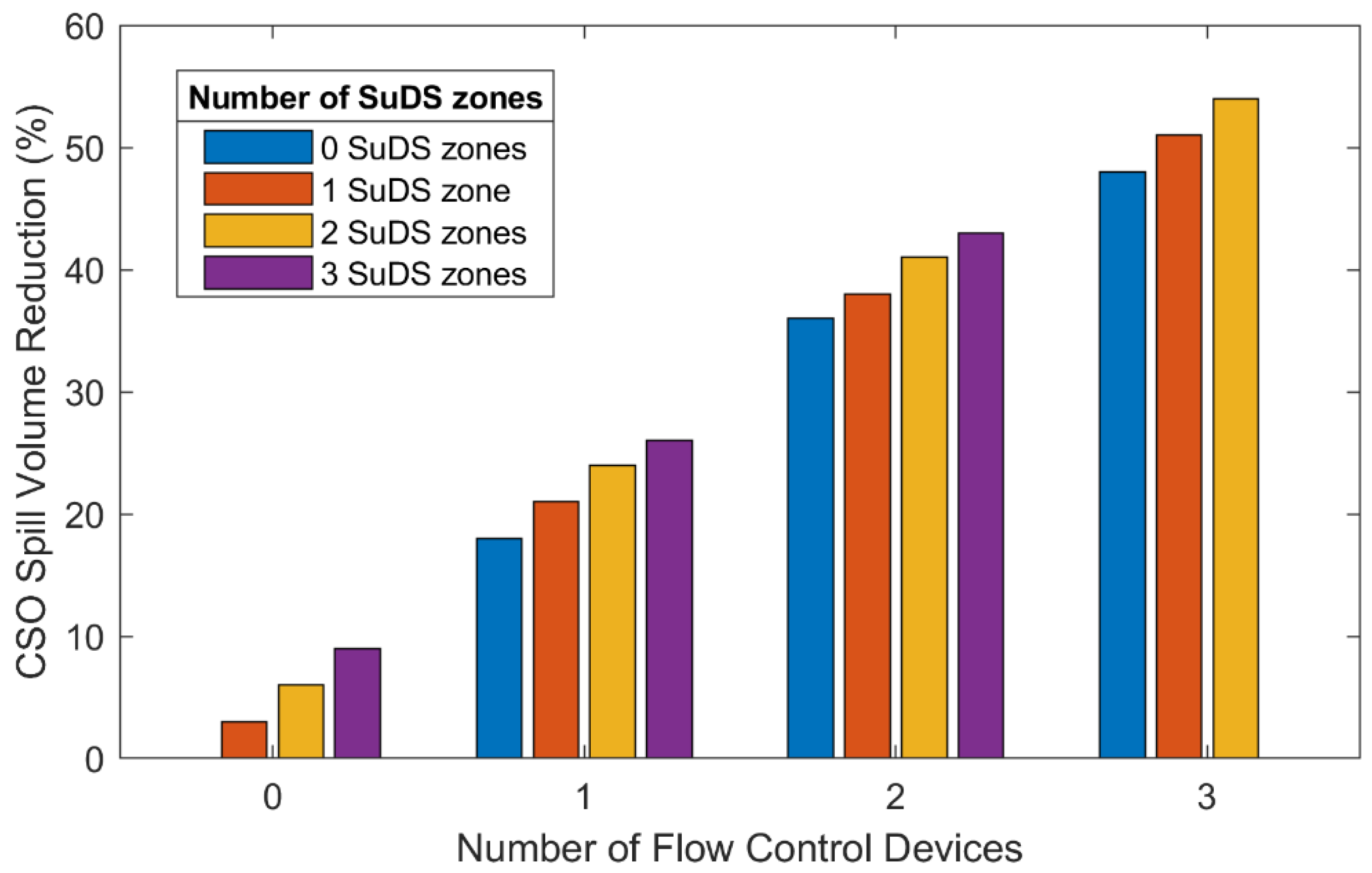 Water 14 03839 g007 Water 14 03839 g007
