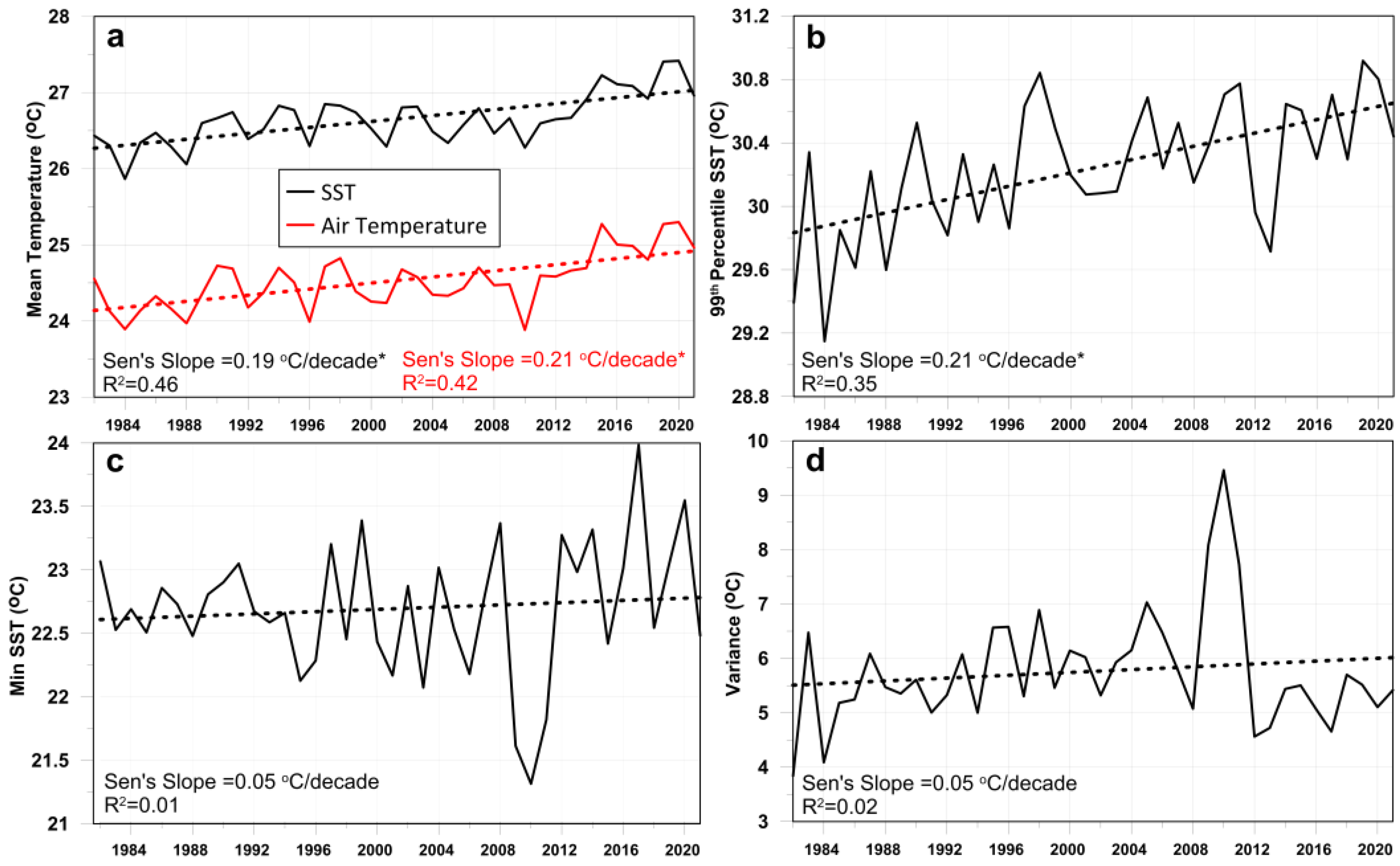 Water 14 03840 g003 Water 14 03840 g003