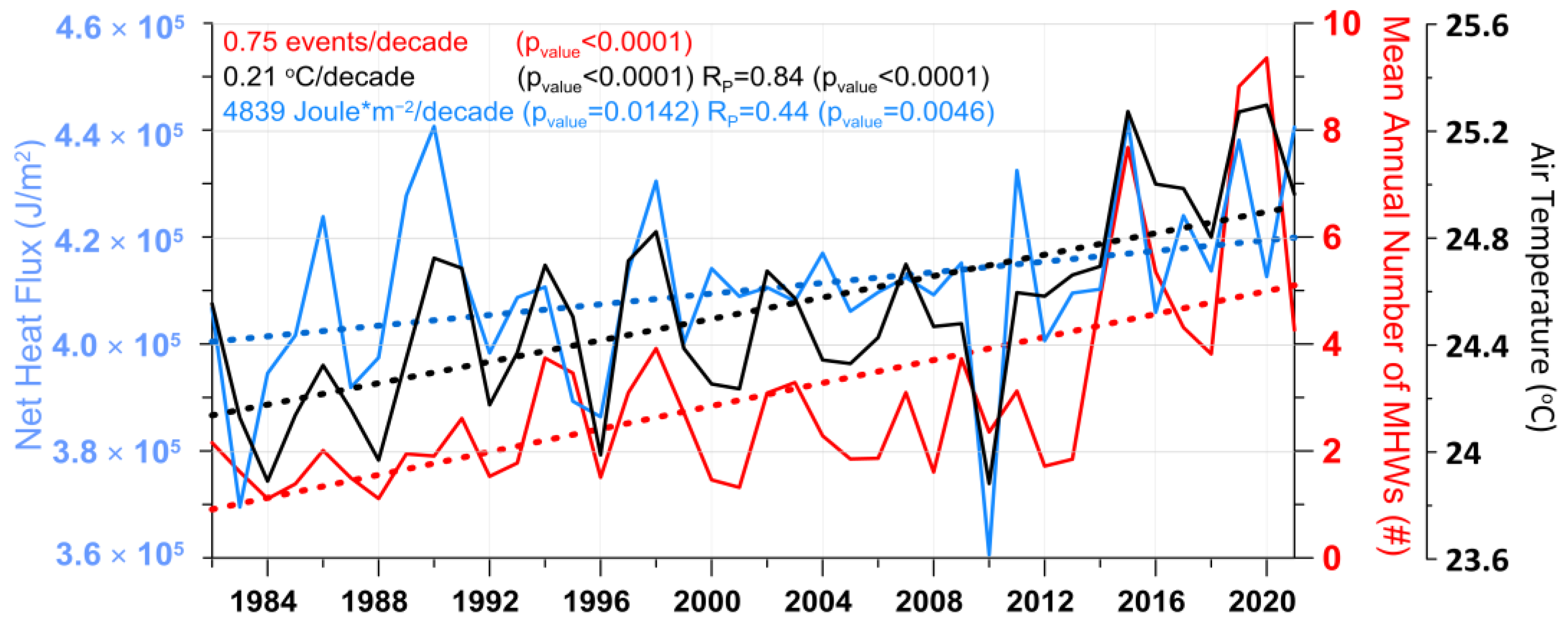 Water 14 03840 g009 Water 14 03840 g009