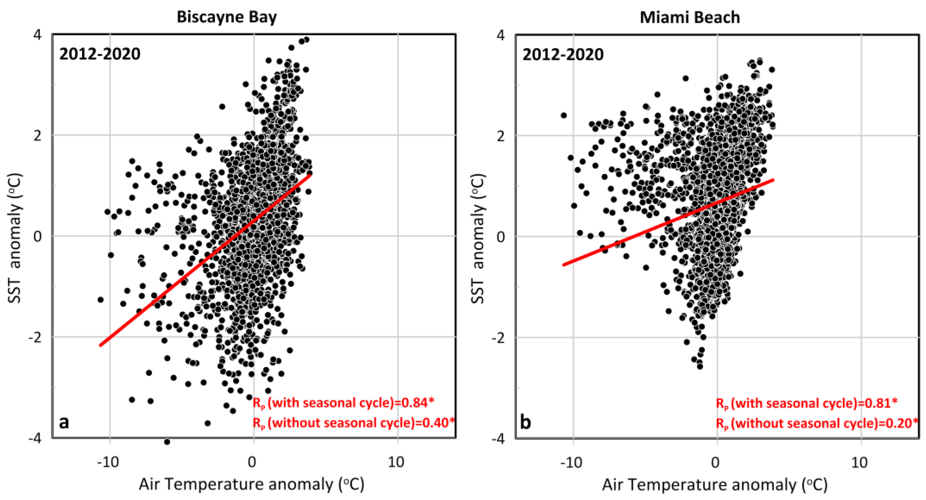 Water 14 03840 g012 Water 14 03840 g012