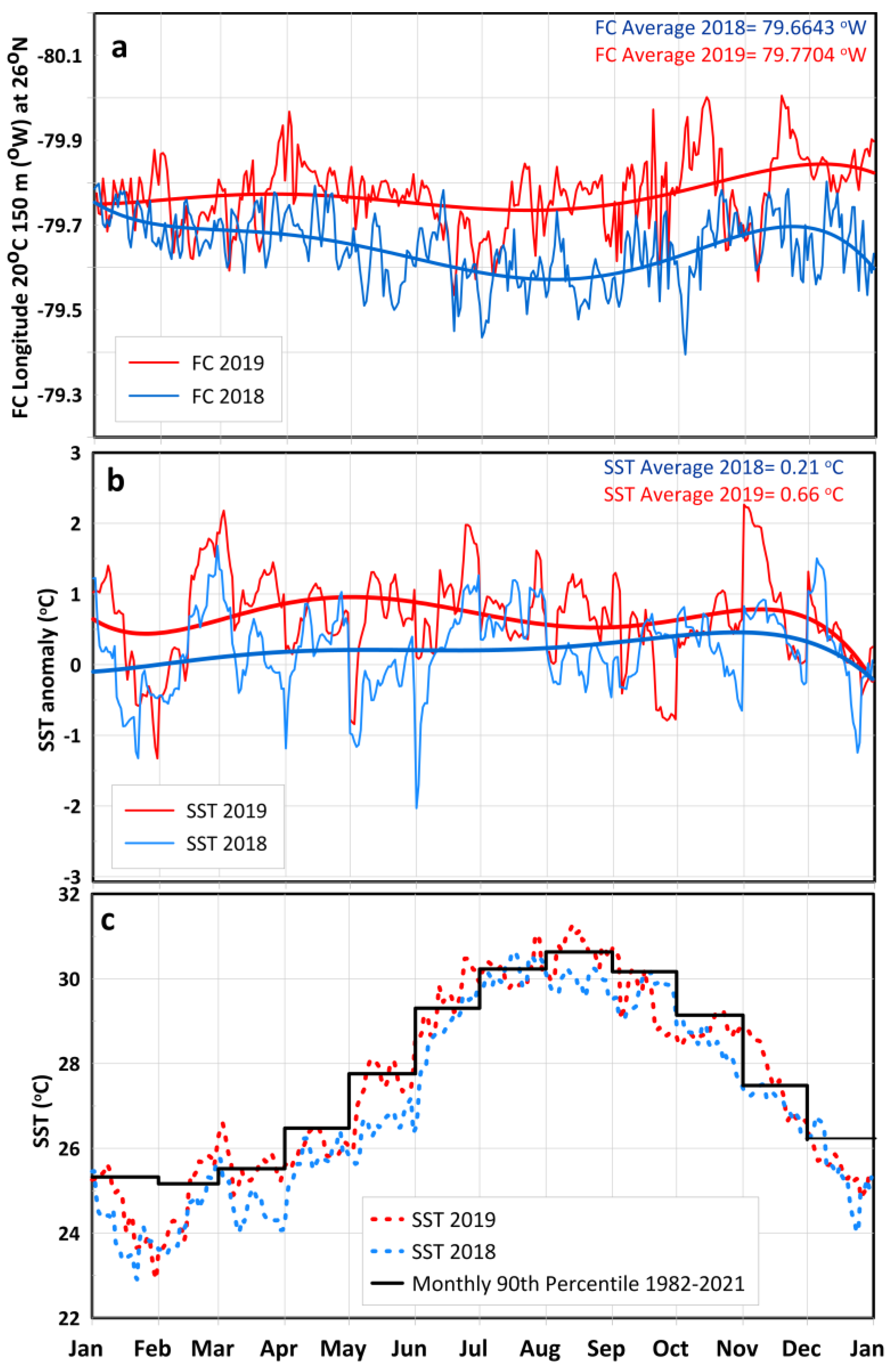 Water 14 03840 g014 Water 14 03840 g014