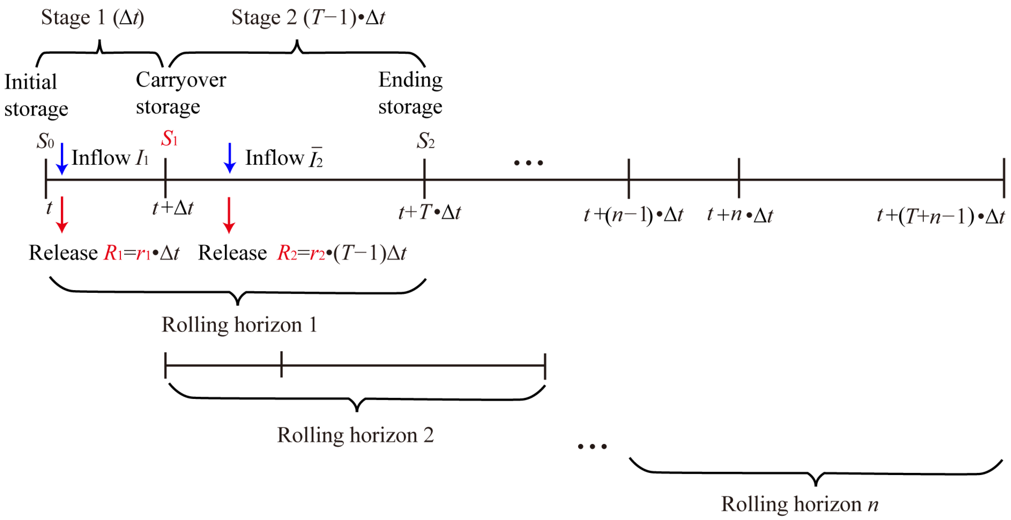 Water 14 03841 g002 Water 14 03841 g002
