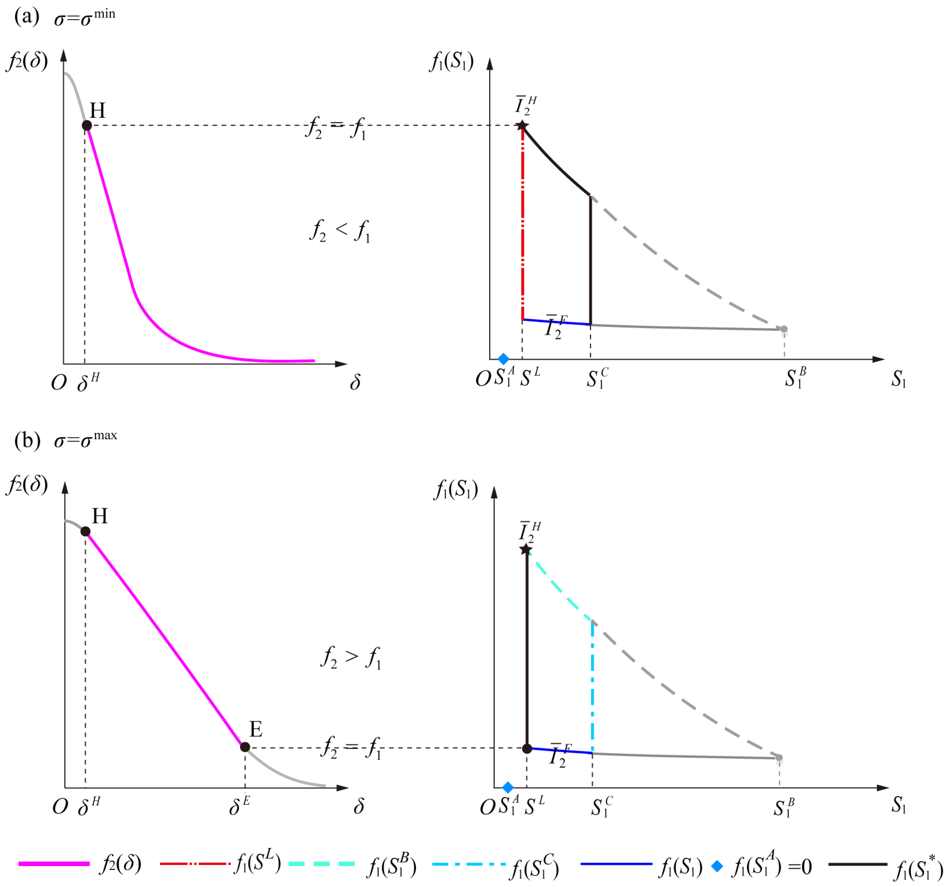 Water 14 03841 g006 Water 14 03841 g006