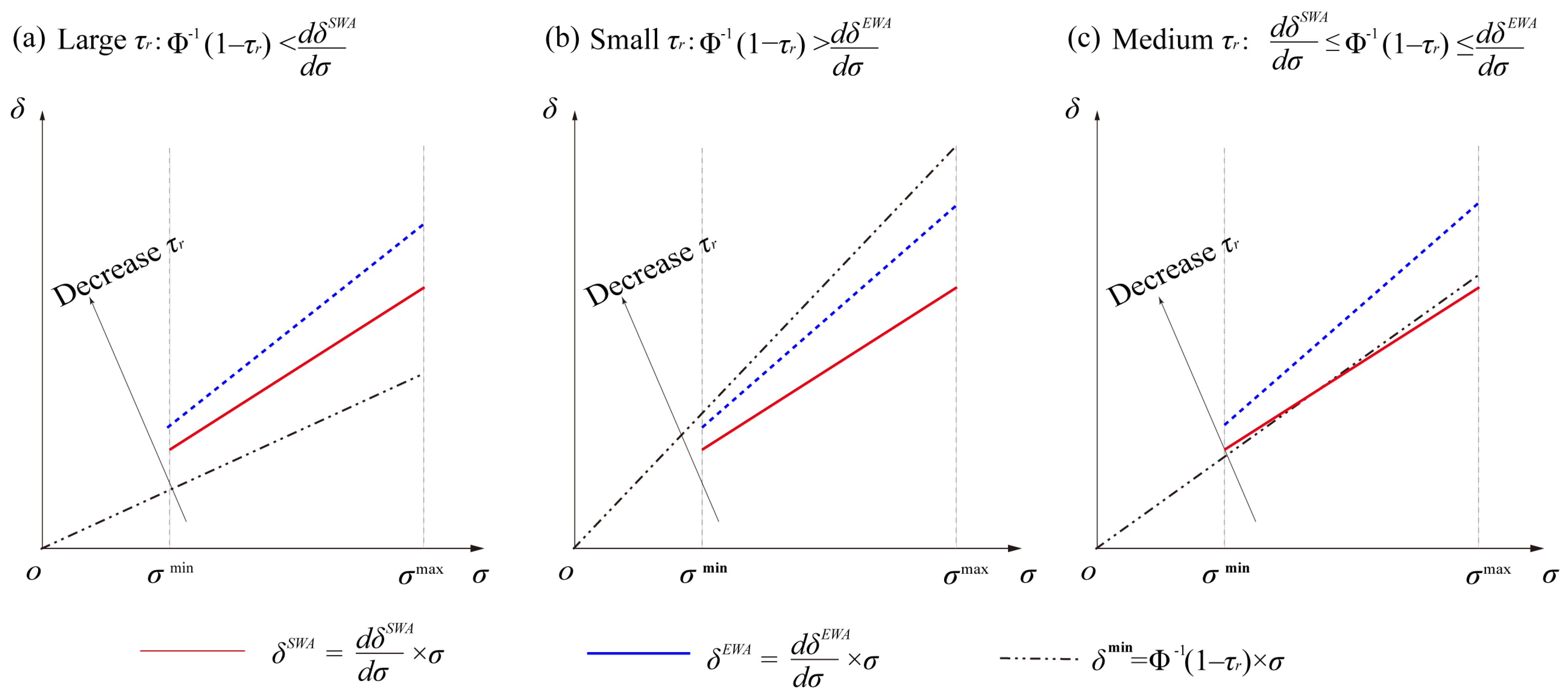 Water 14 03841 g007 Water 14 03841 g007