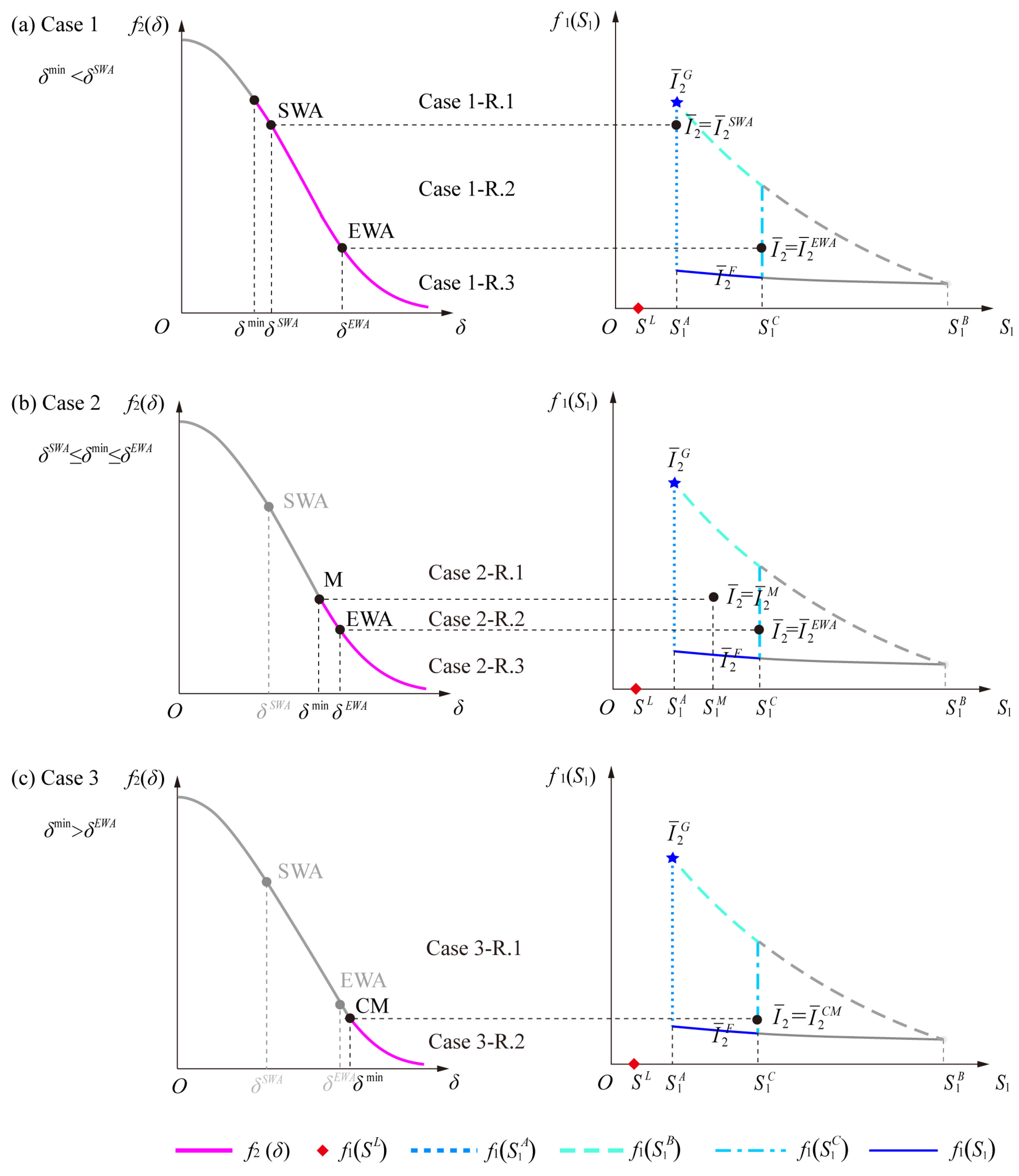 Water 14 03841 g008 Water 14 03841 g008