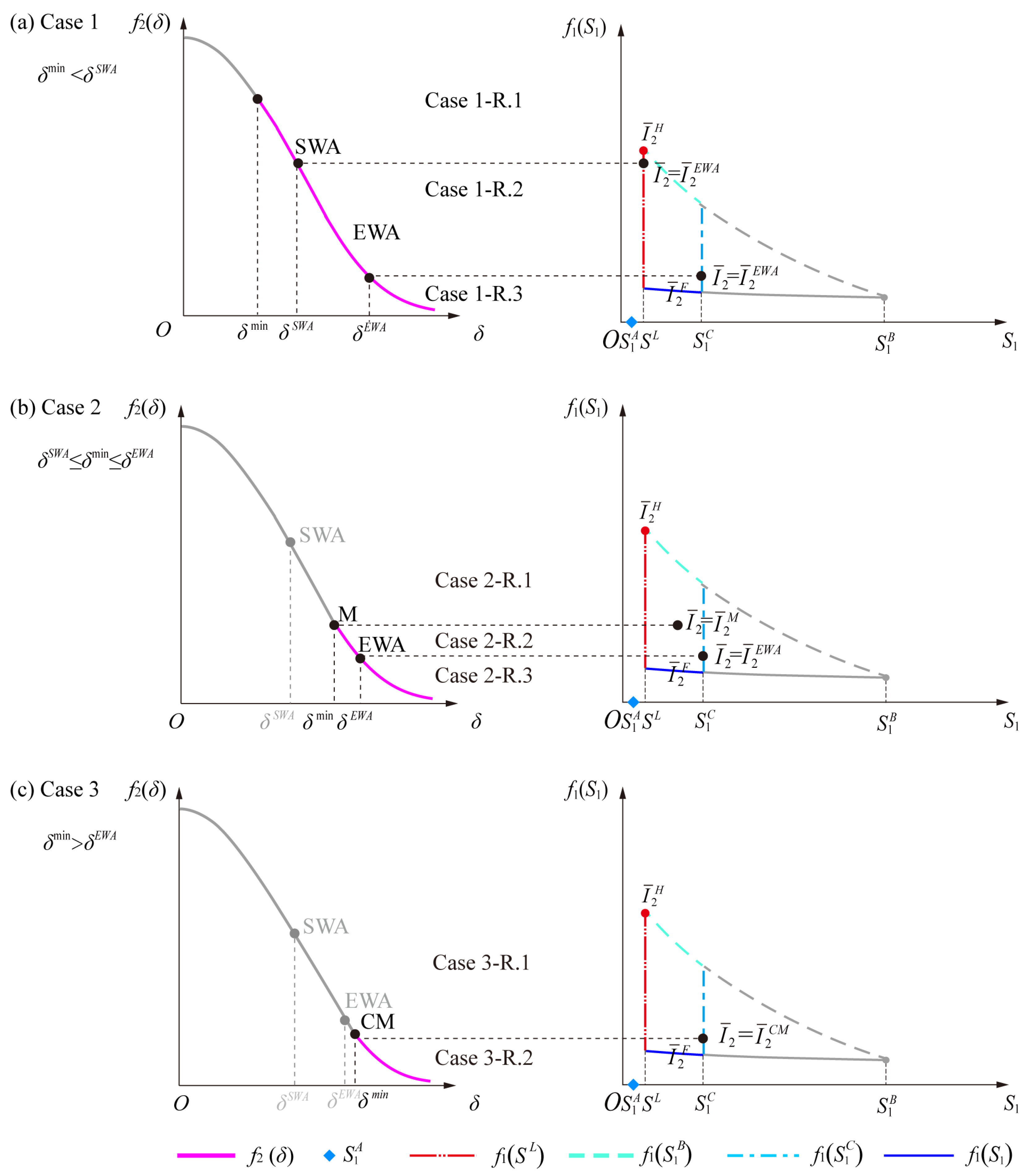Water 14 03841 g009 Water 14 03841 g009