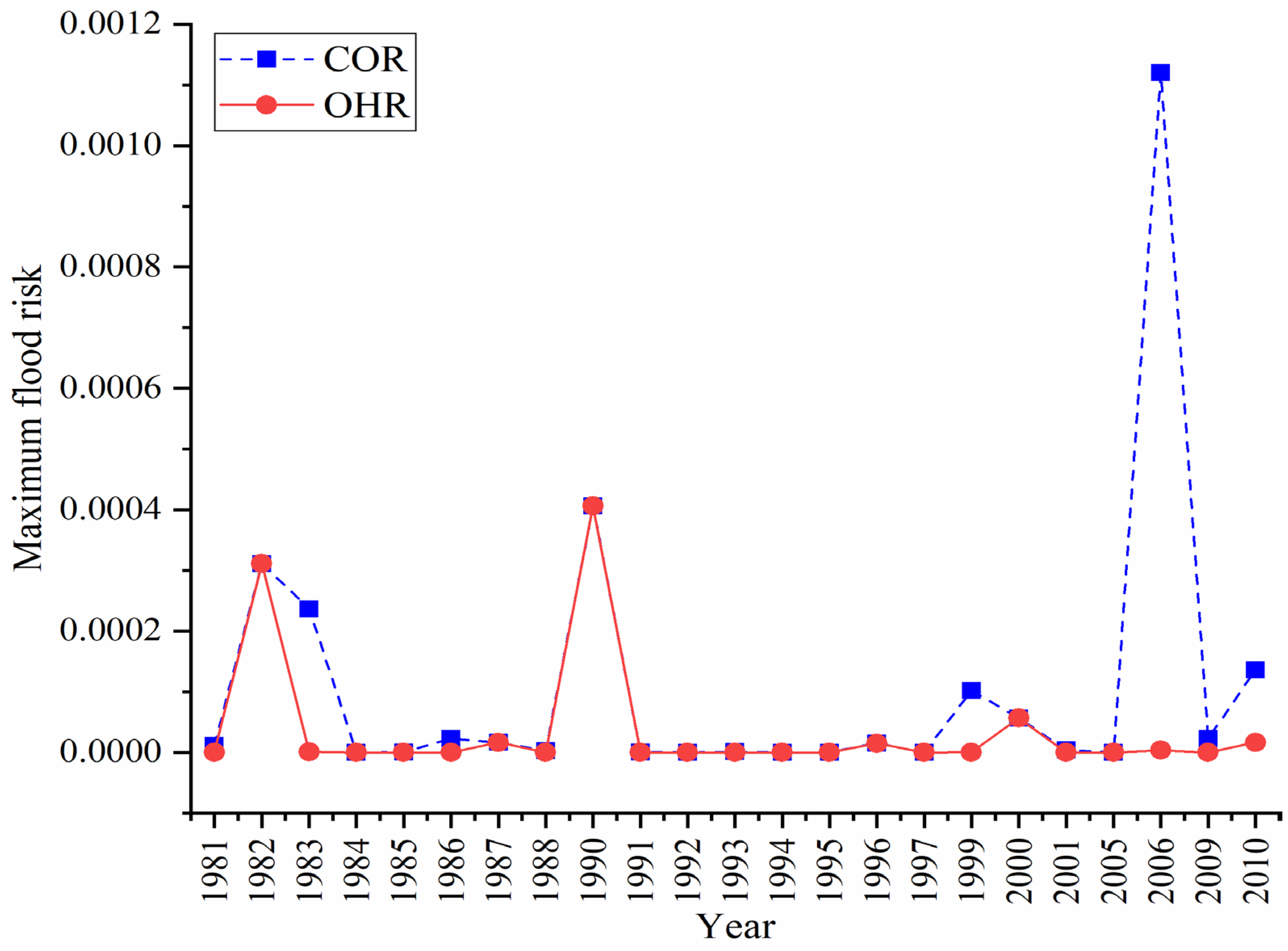 Water 14 03841 g012 Water 14 03841 g012