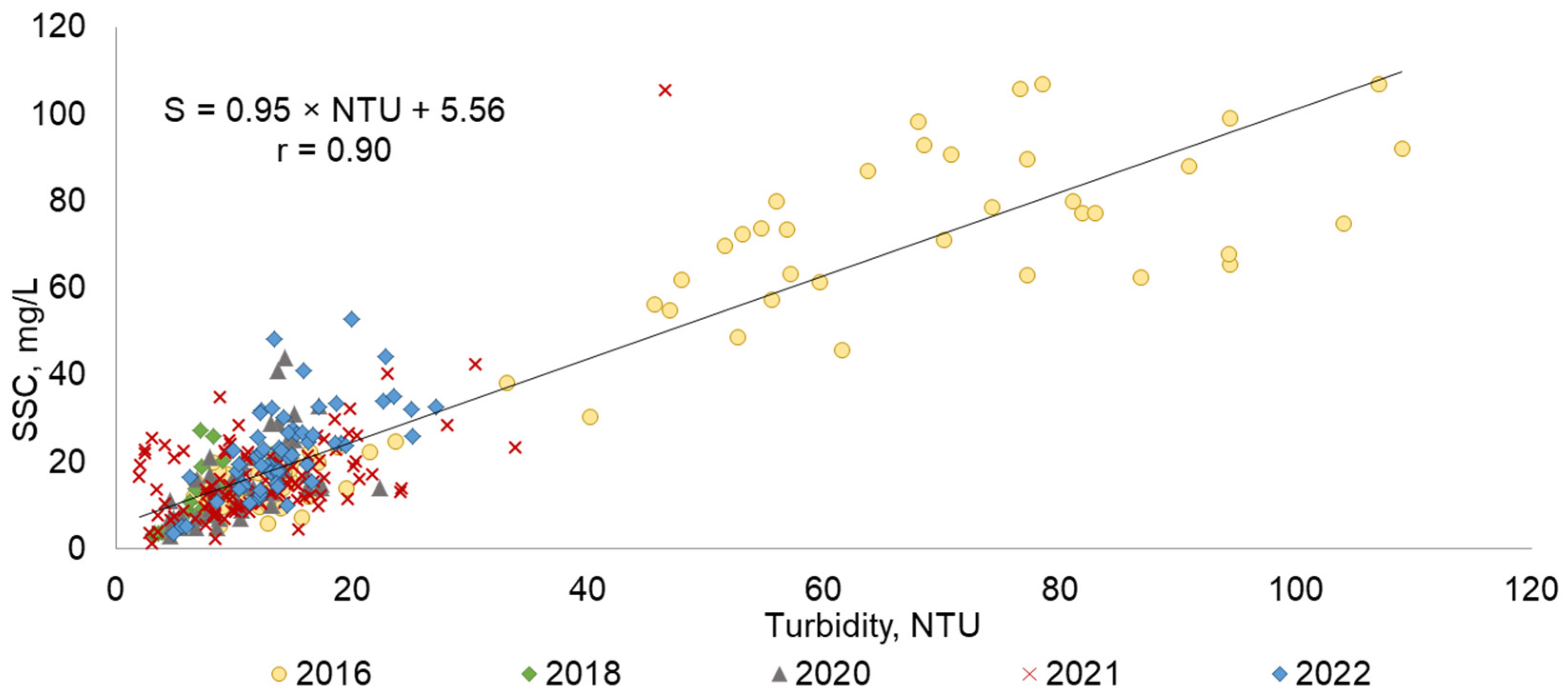 Water 14 03845 g004 Water 14 03845 g004