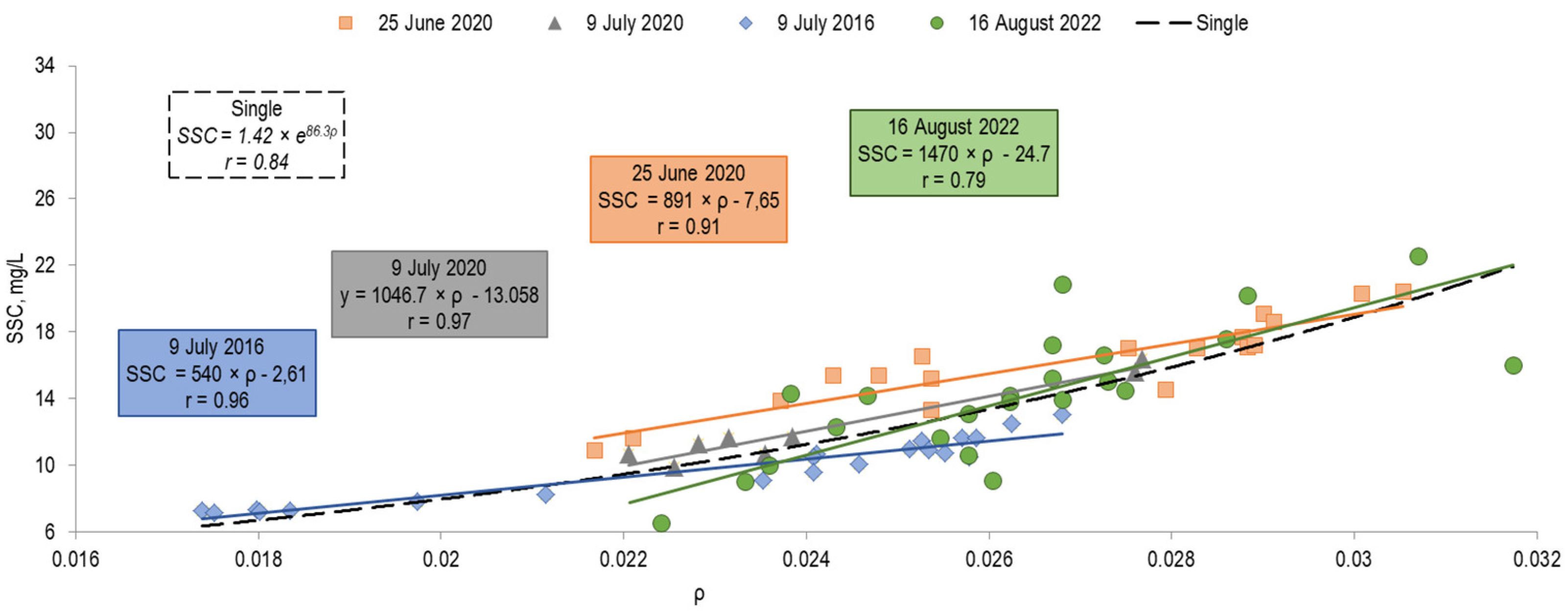 Water 14 03845 g005 Water 14 03845 g005
