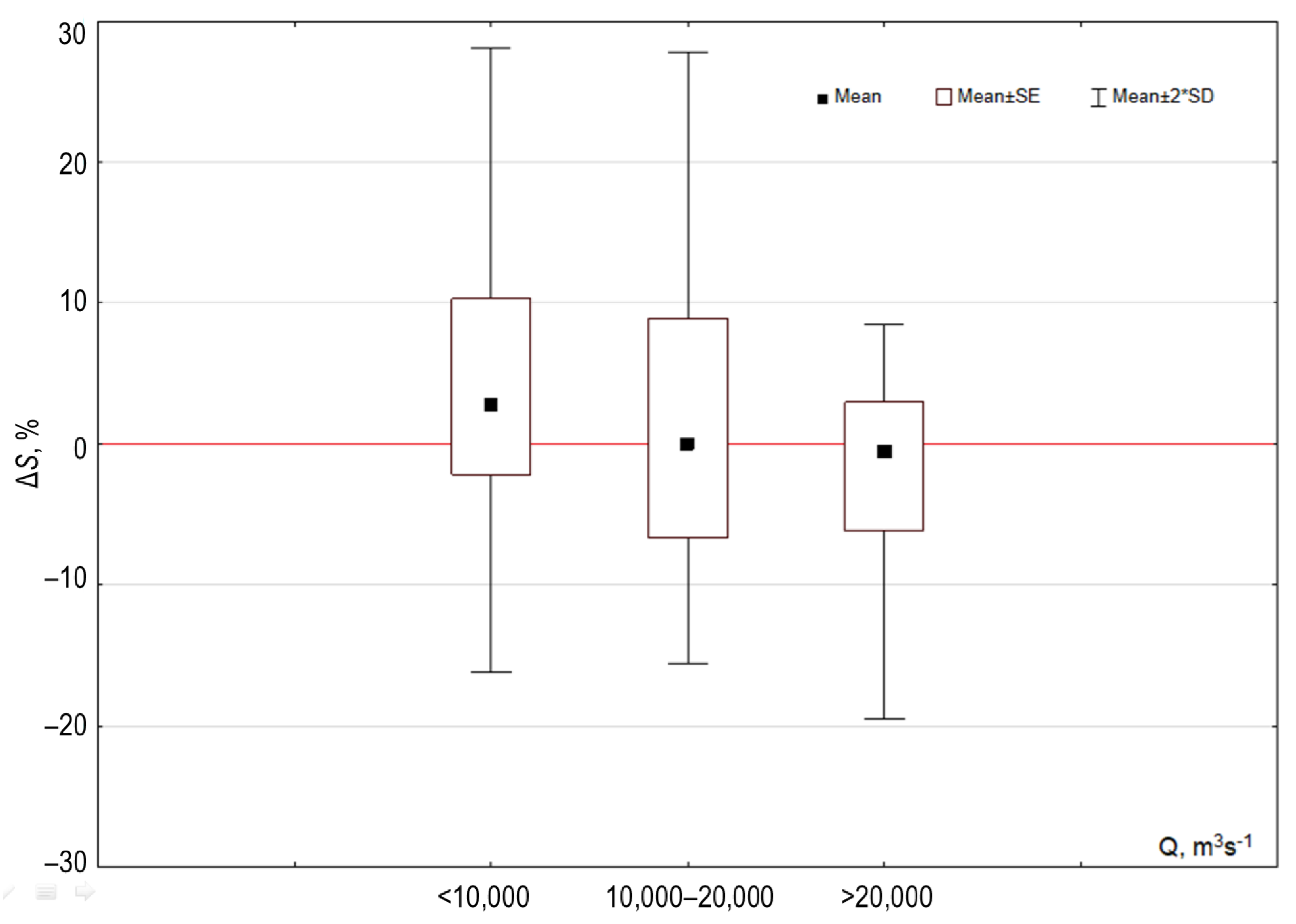 Water 14 03845 g008 Water 14 03845 g008