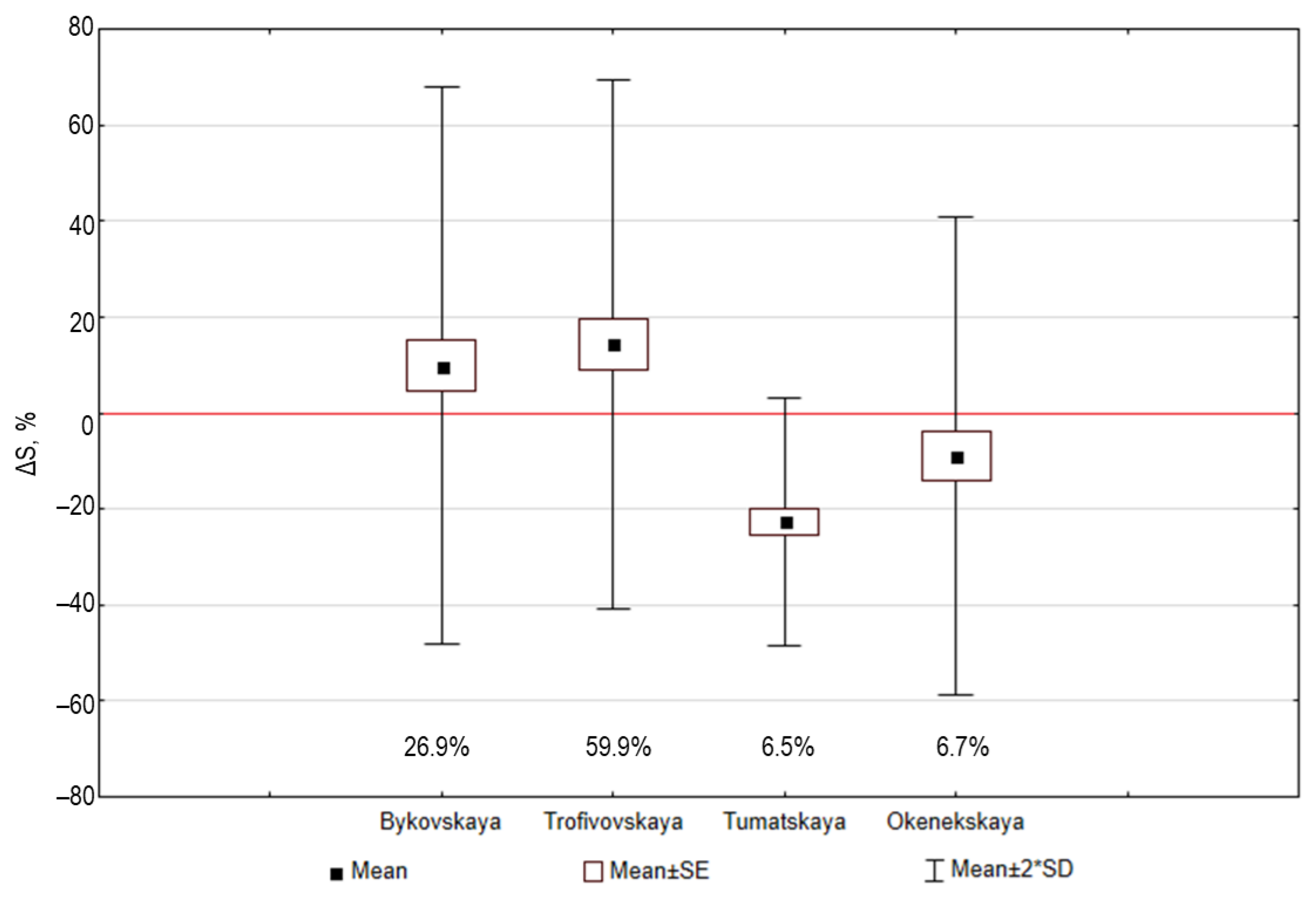 Water 14 03845 g010 Water 14 03845 g010