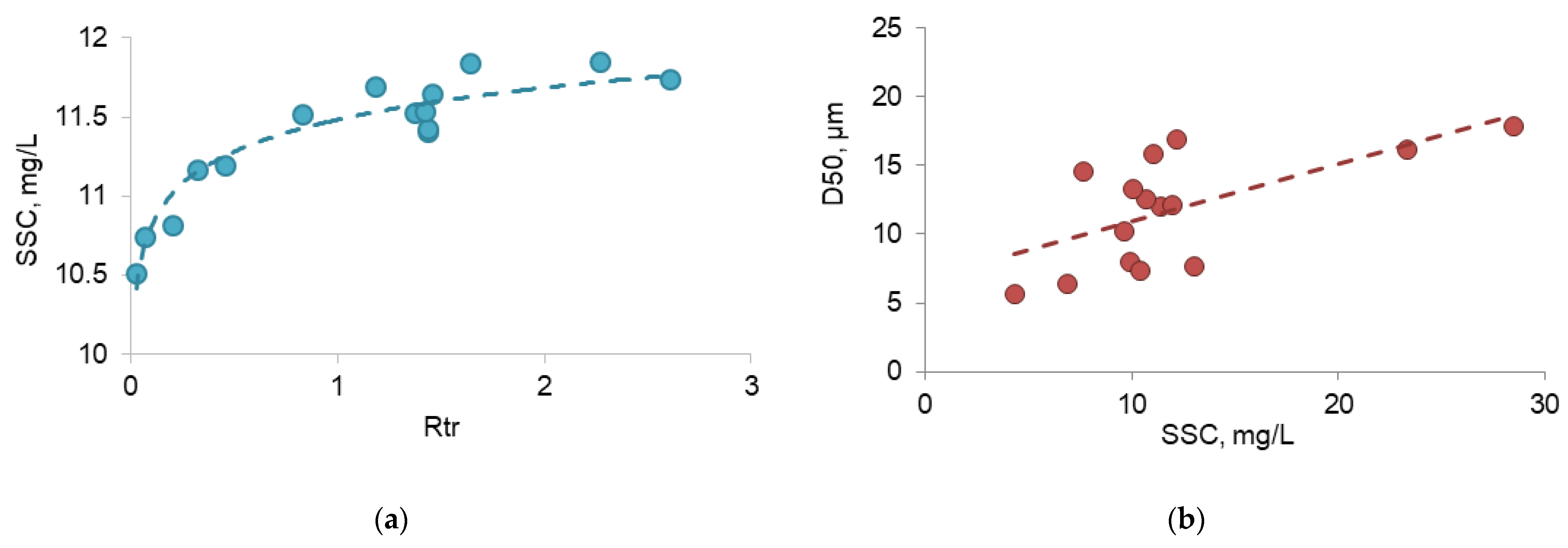 Water 14 03845 g011 Water 14 03845 g011