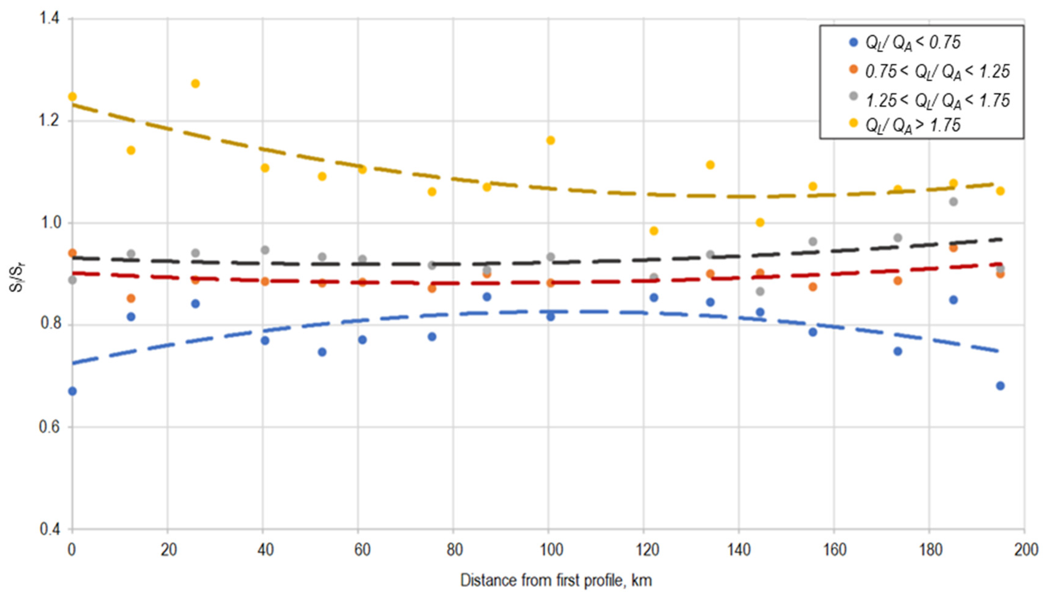 Water 14 03845 g012 Water 14 03845 g012