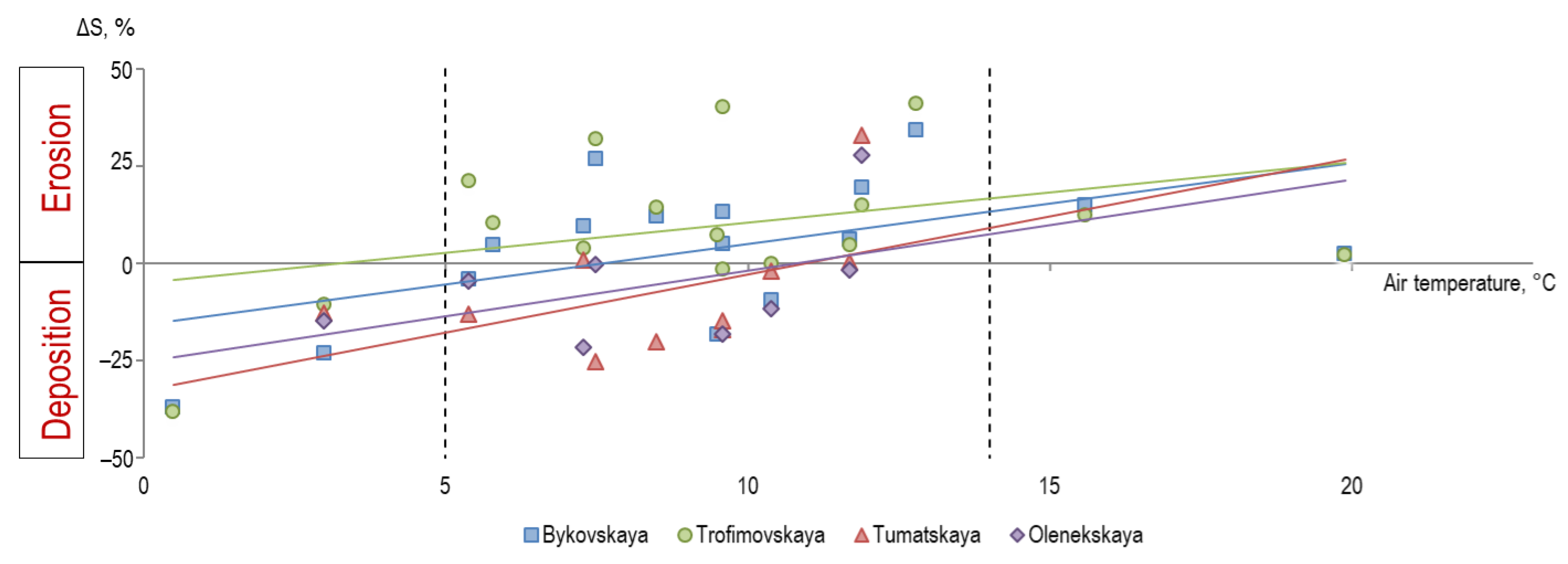 Water 14 03845 g013 Water 14 03845 g013