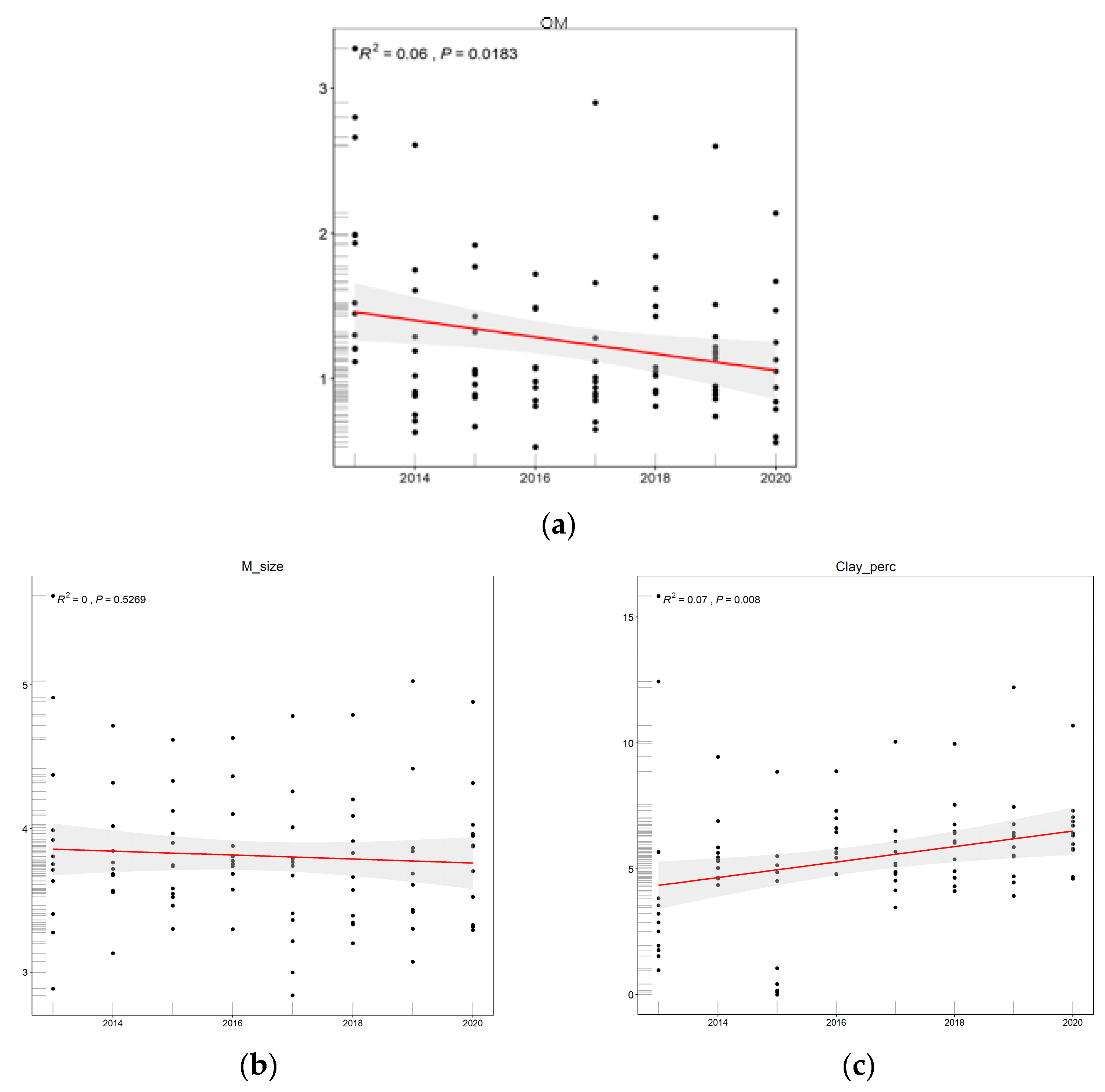 Water 14 03846 g004a