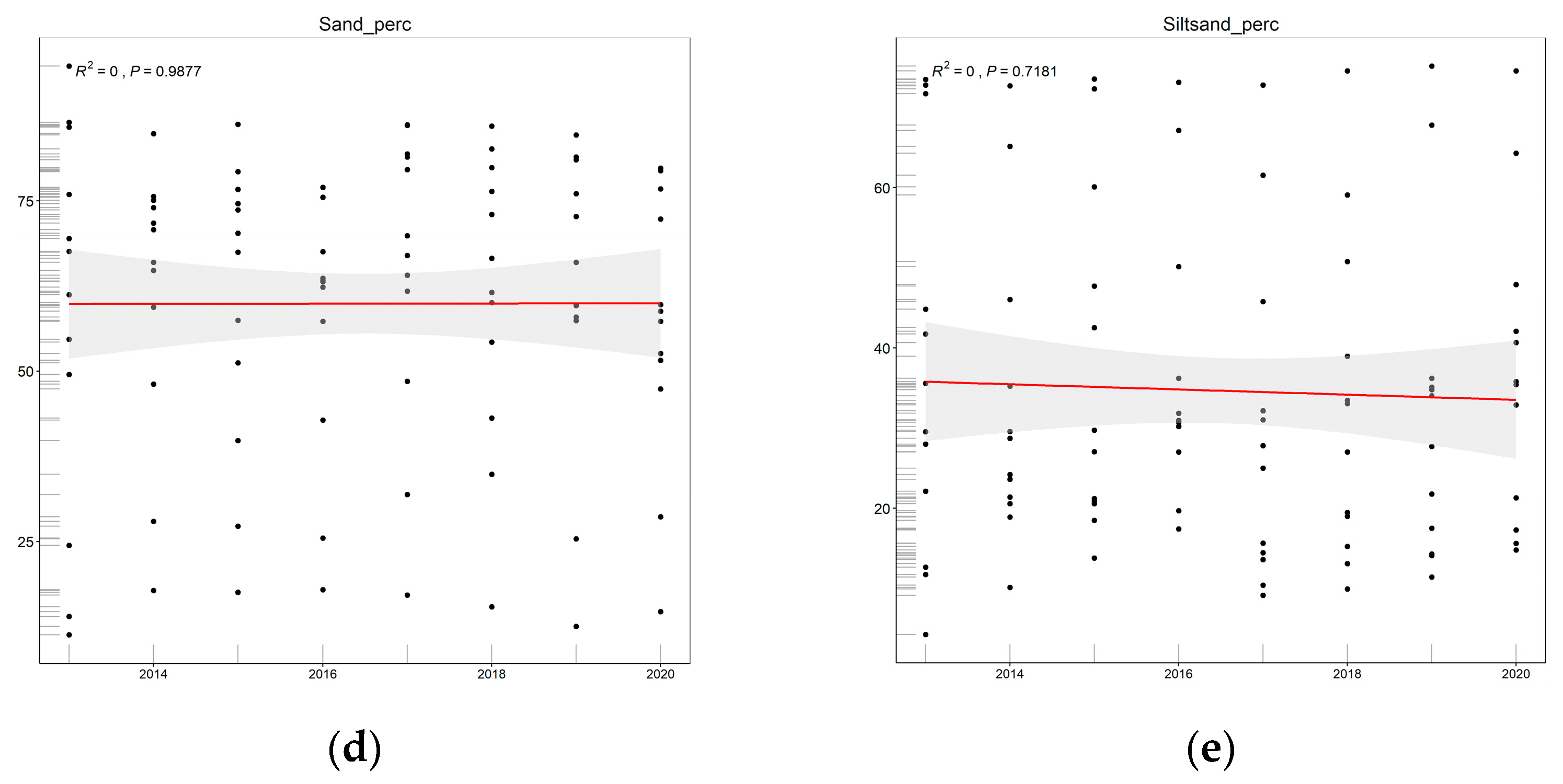 Water 14 03846 g004b