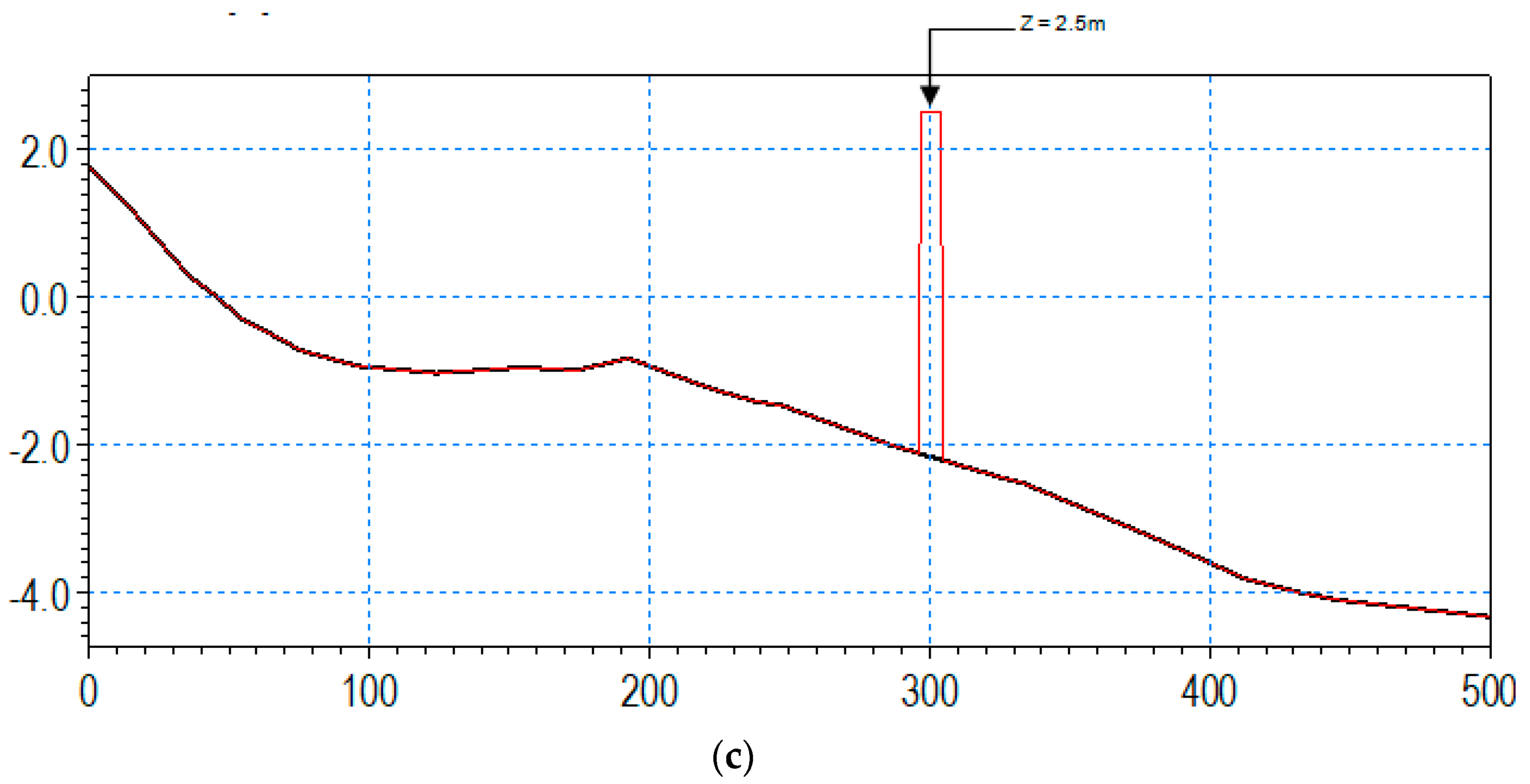 Water 14 03850 g010b