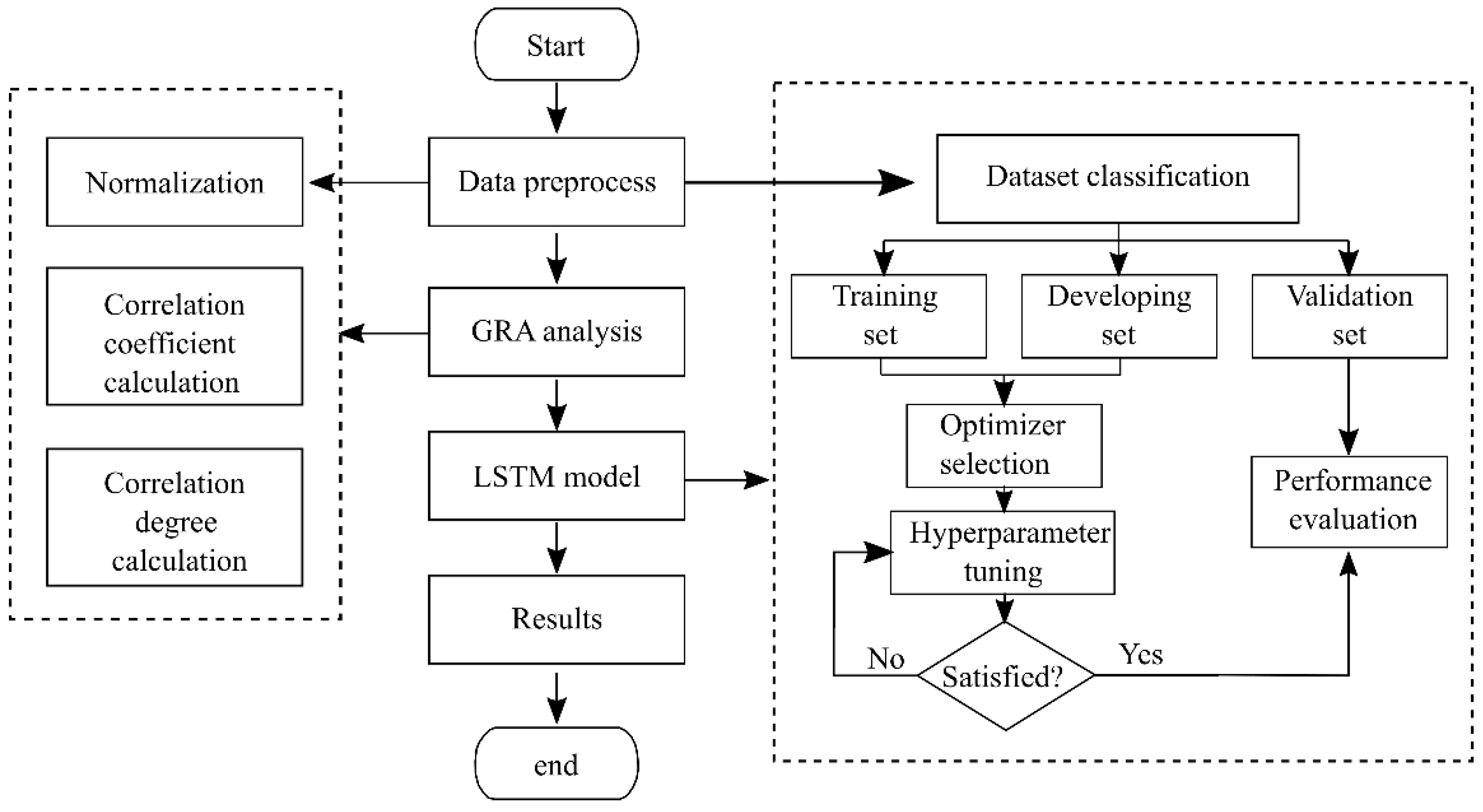 Water 14 03851 g003 Water 14 03851 g003