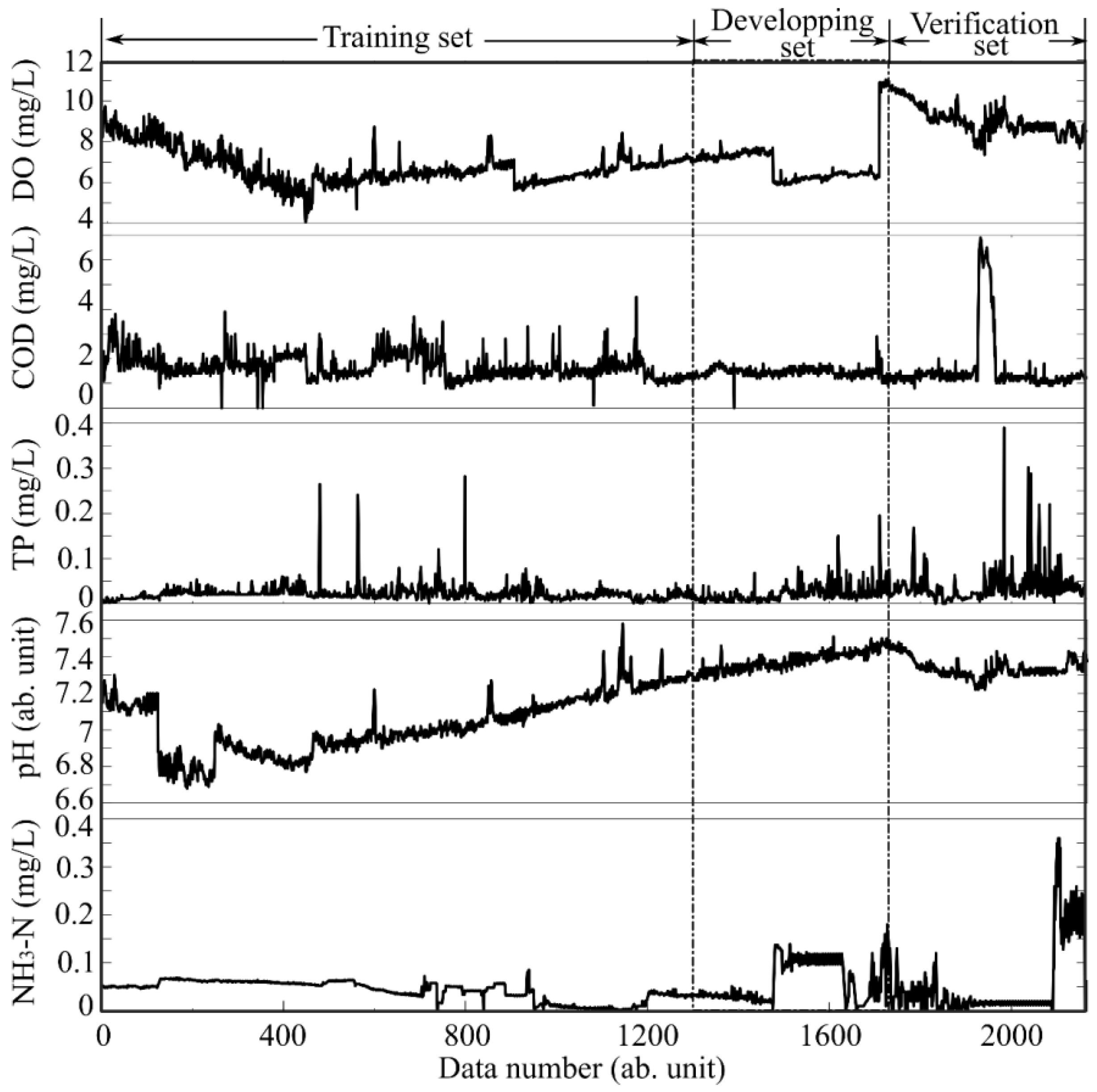 Water 14 03851 g004 Water 14 03851 g004