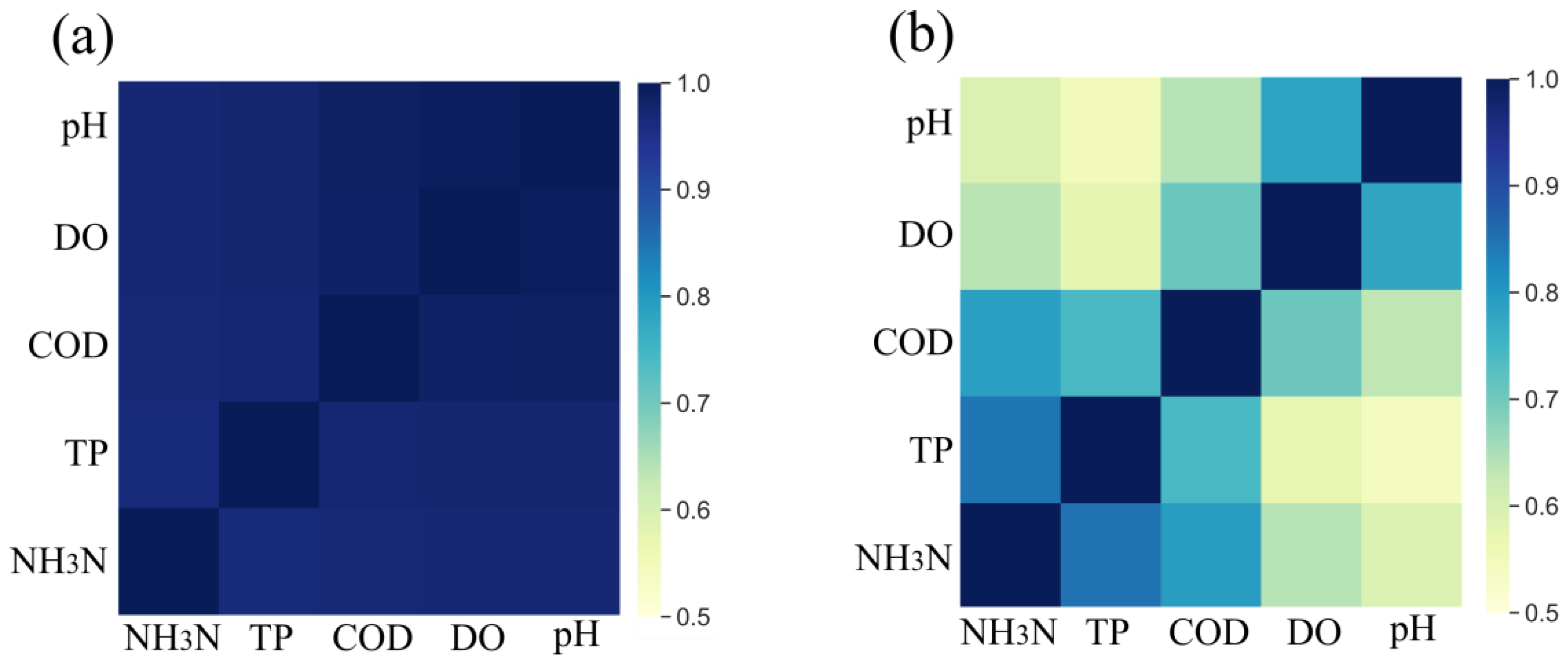 Water 14 03851 g005 Water 14 03851 g005