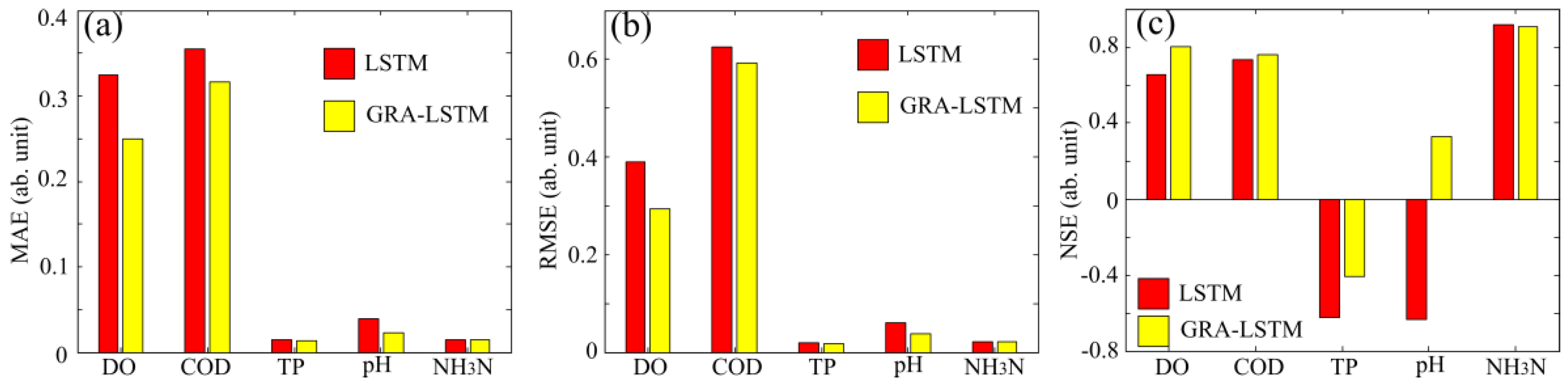 Water 14 03851 g007 Water 14 03851 g007