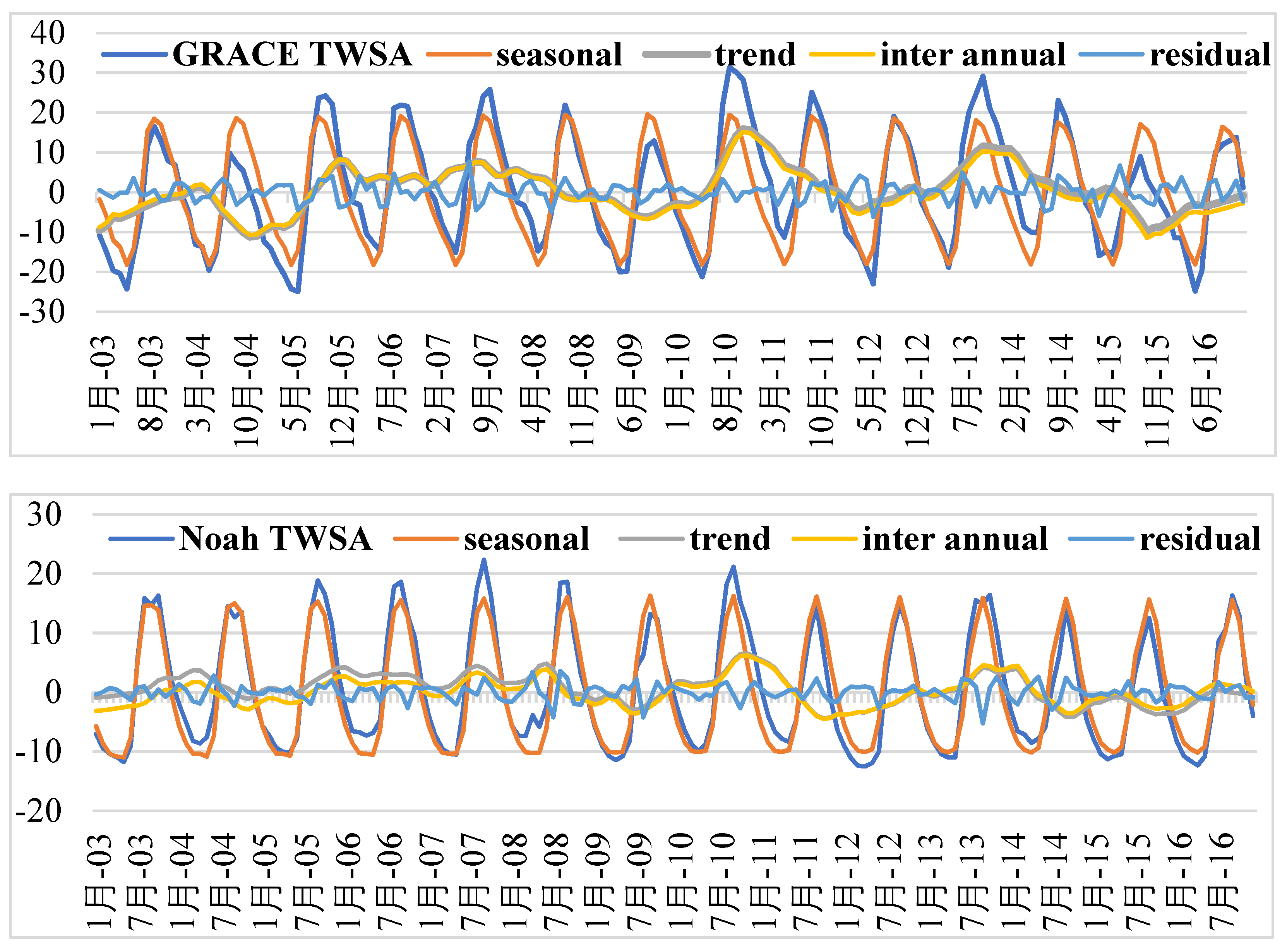 Water 14 03852 g004a Water 14 03852 g004a
