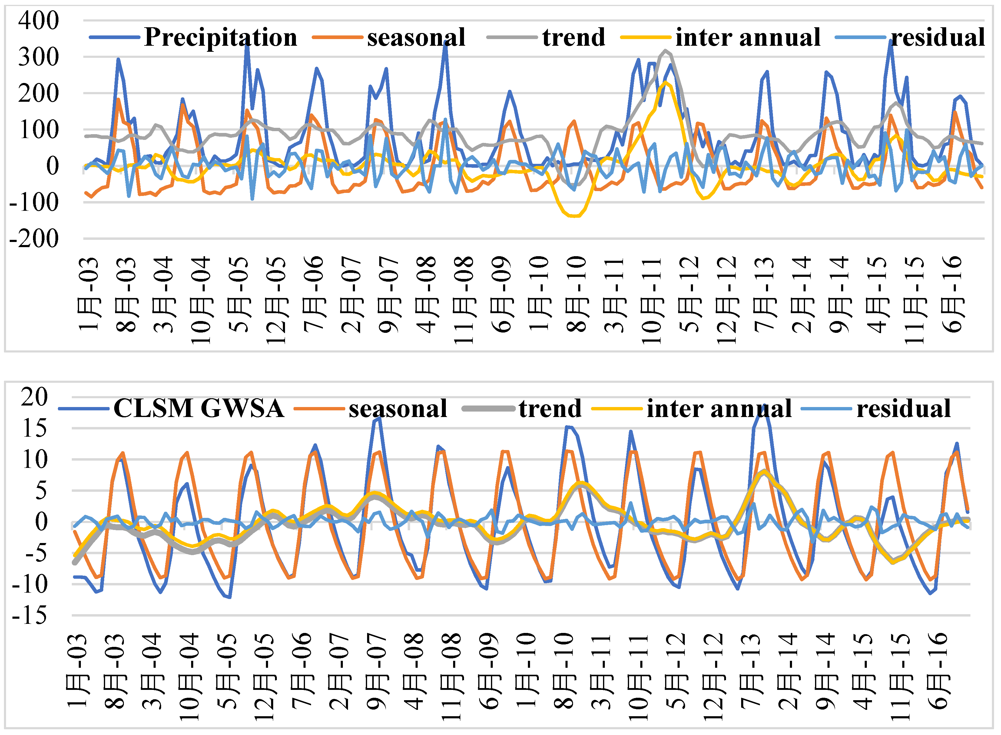 Water 14 03852 g004b Water 14 03852 g004b