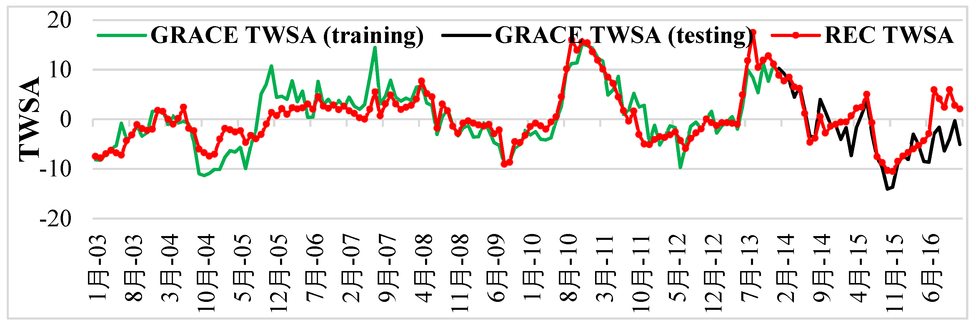 Water 14 03852 g008 Water 14 03852 g008