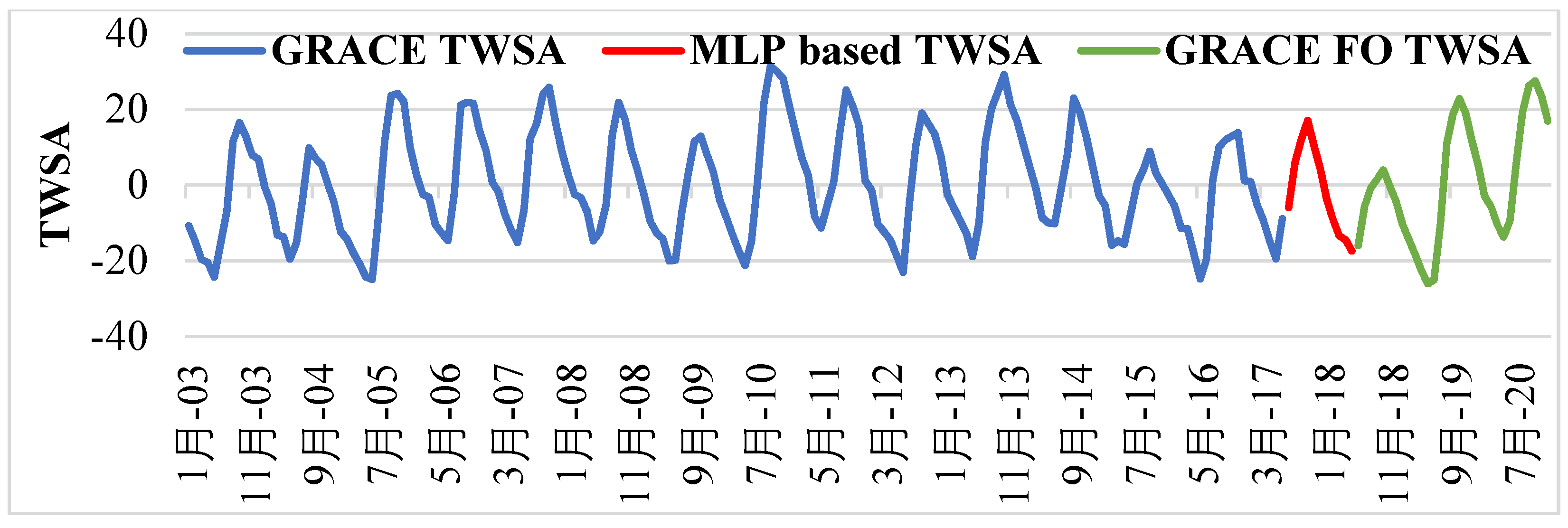 Water 14 03852 g009 Water 14 03852 g009