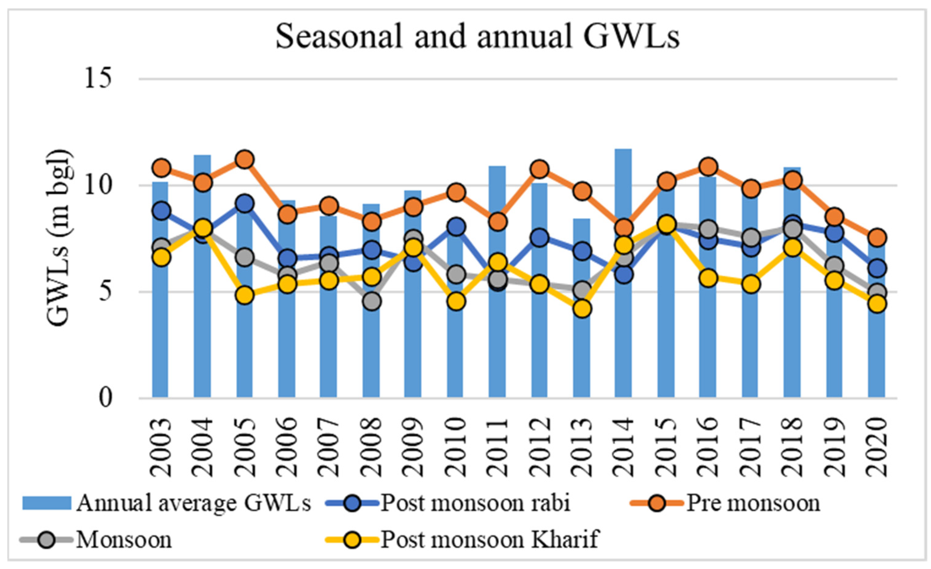 Water 14 03852 g011 Water 14 03852 g011