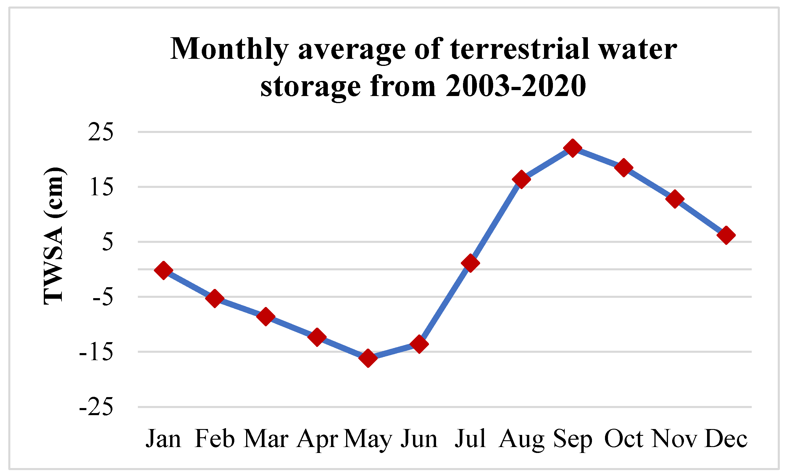 Water 14 03852 g014 Water 14 03852 g014
