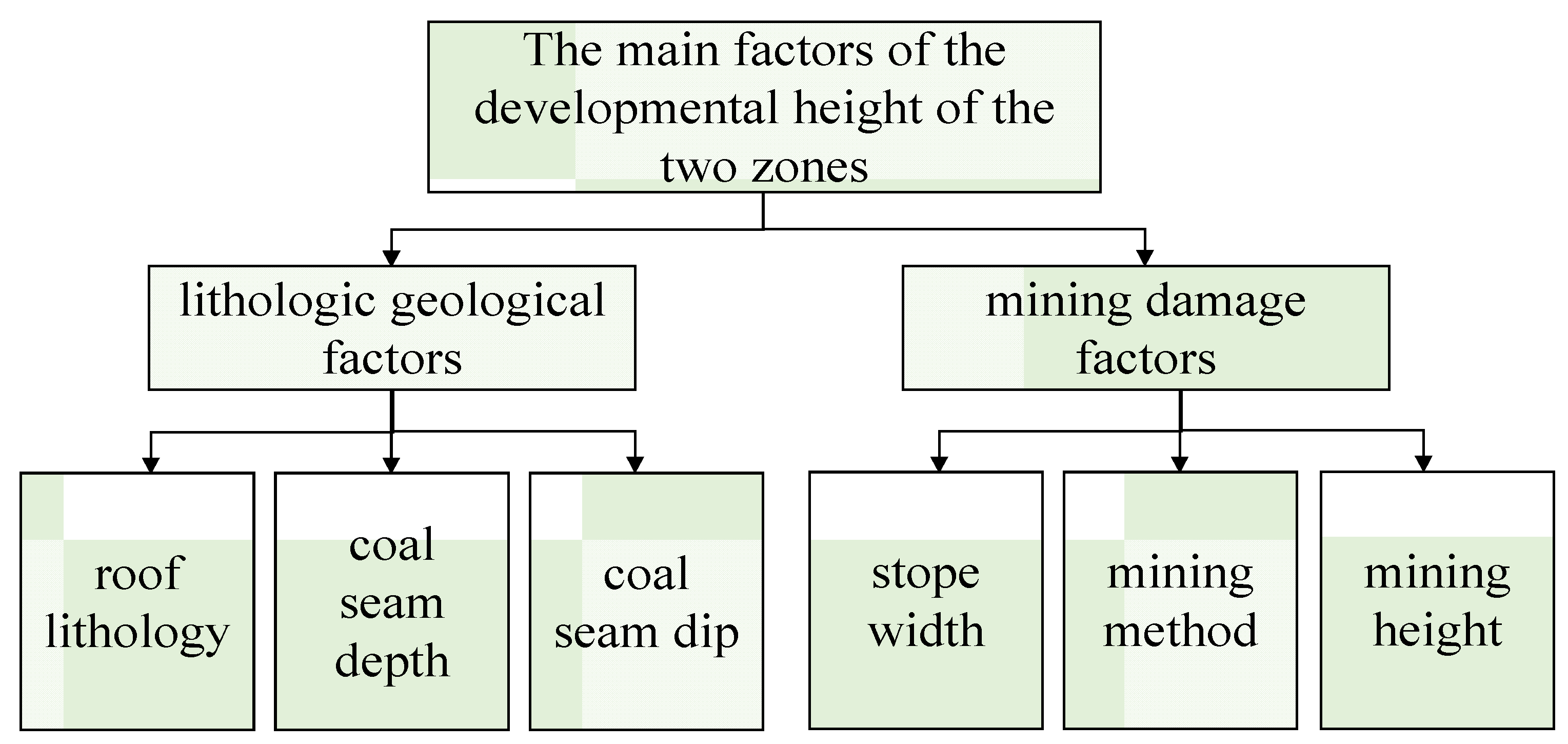 Water 14 03853 g004 Water 14 03853 g004