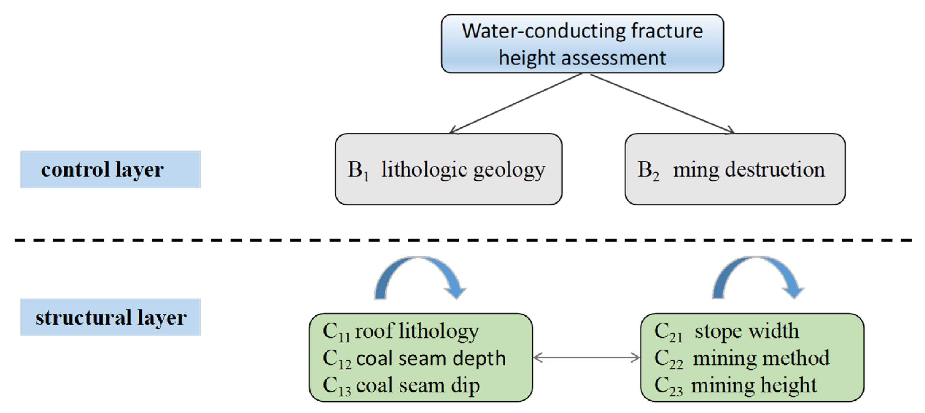 Water 14 03853 g006 Water 14 03853 g006