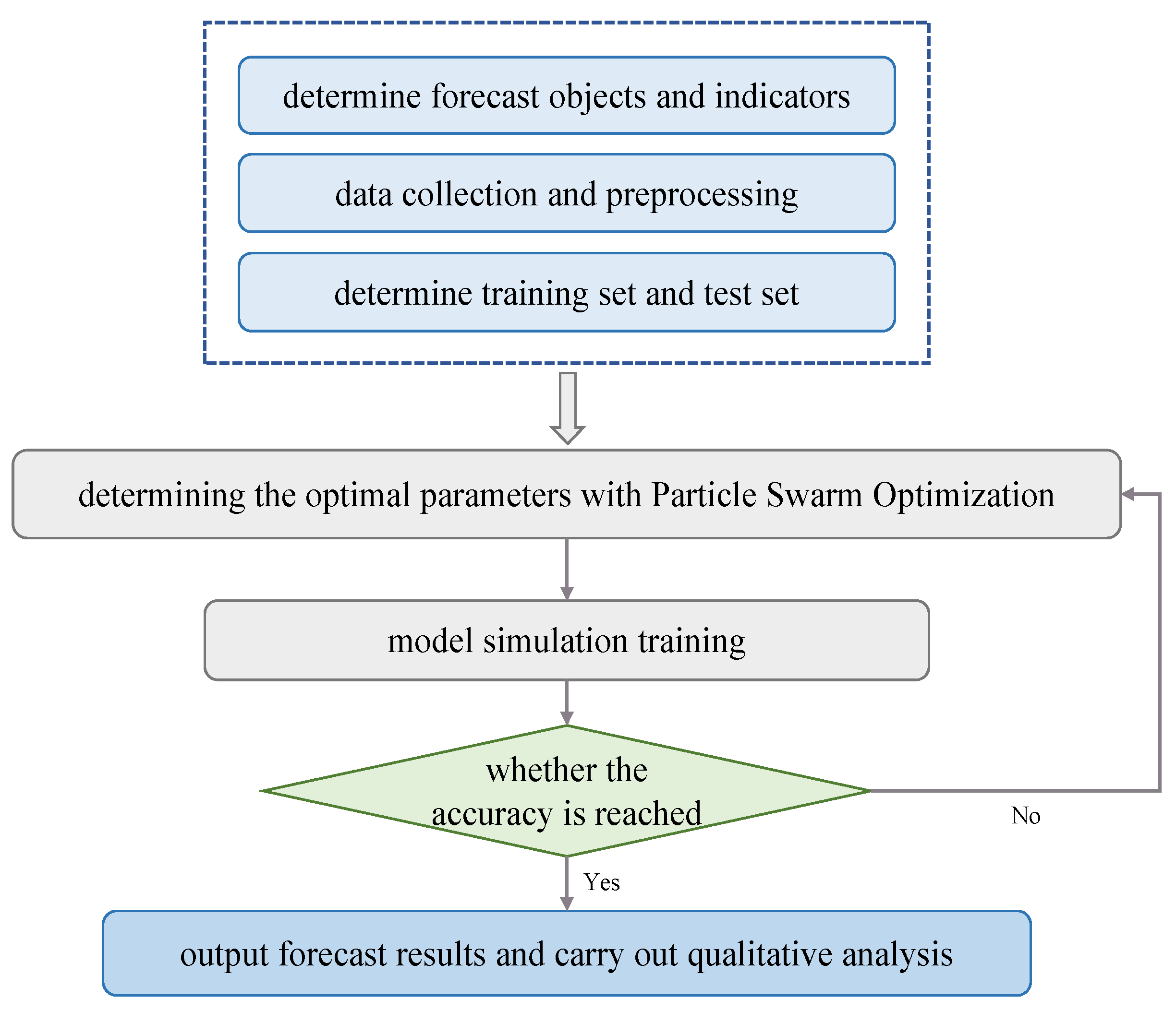 Water 14 03853 g007 Water 14 03853 g007