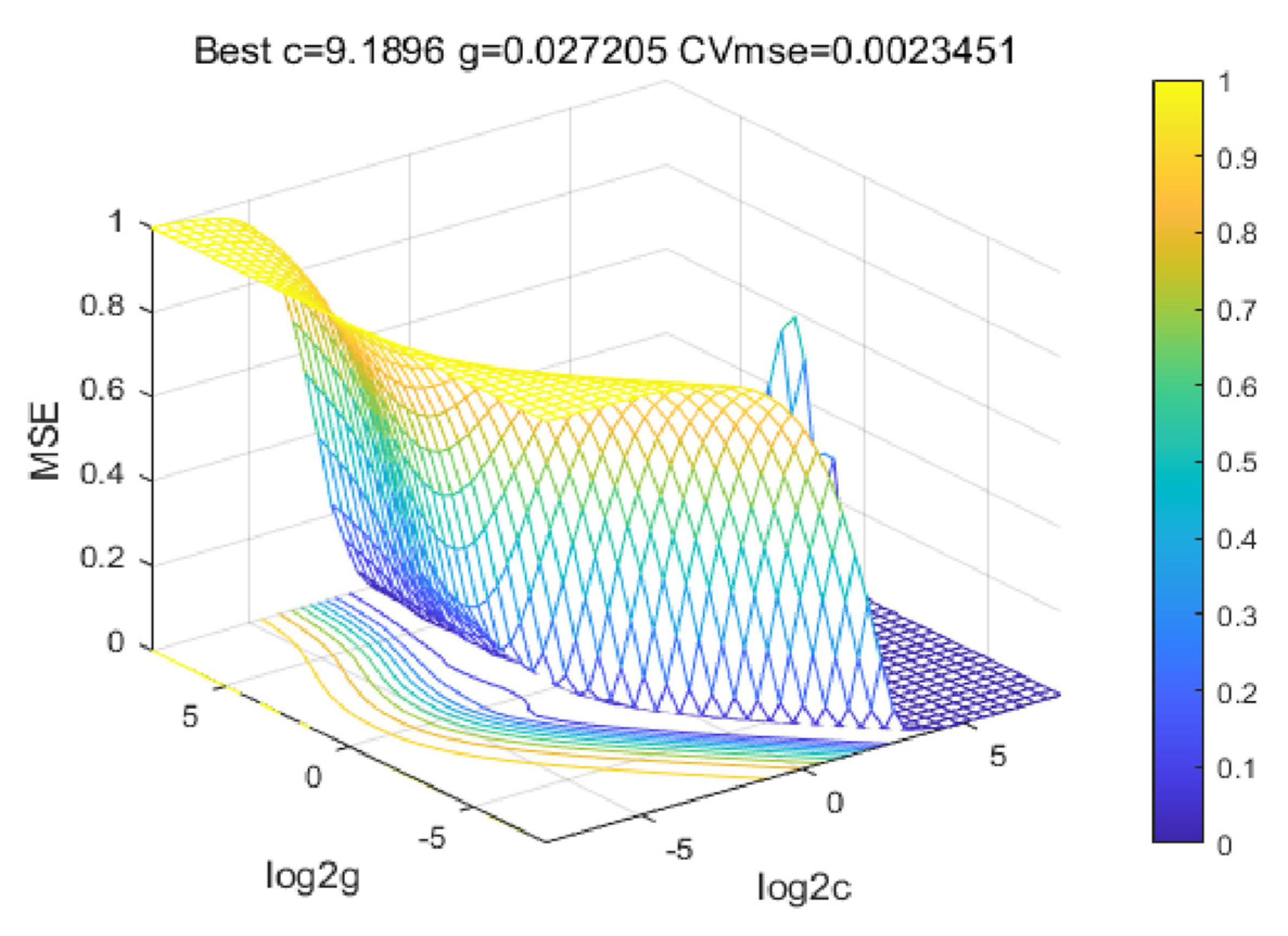 Water 14 03853 g010 Water 14 03853 g010