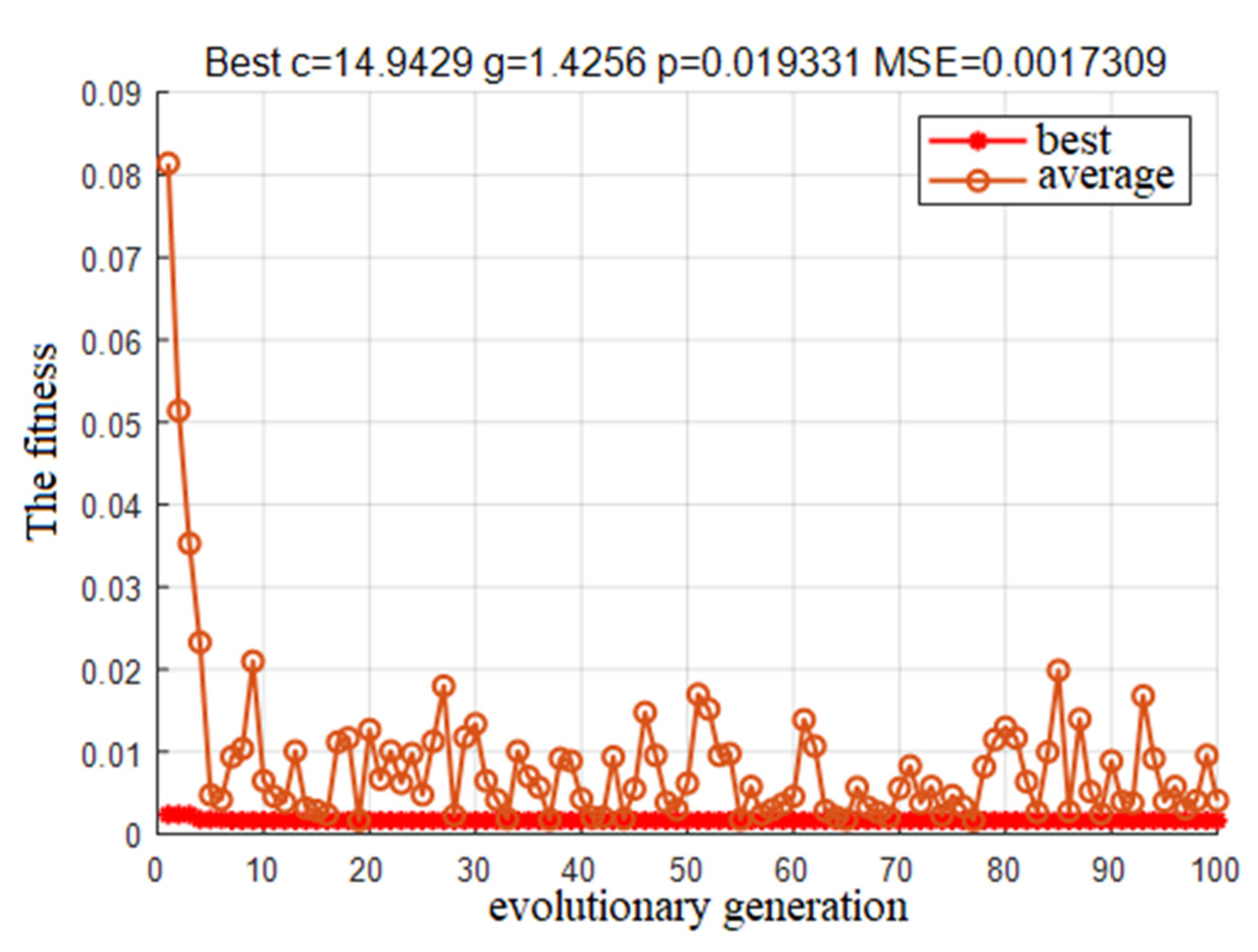 Water 14 03853 g014 Water 14 03853 g014