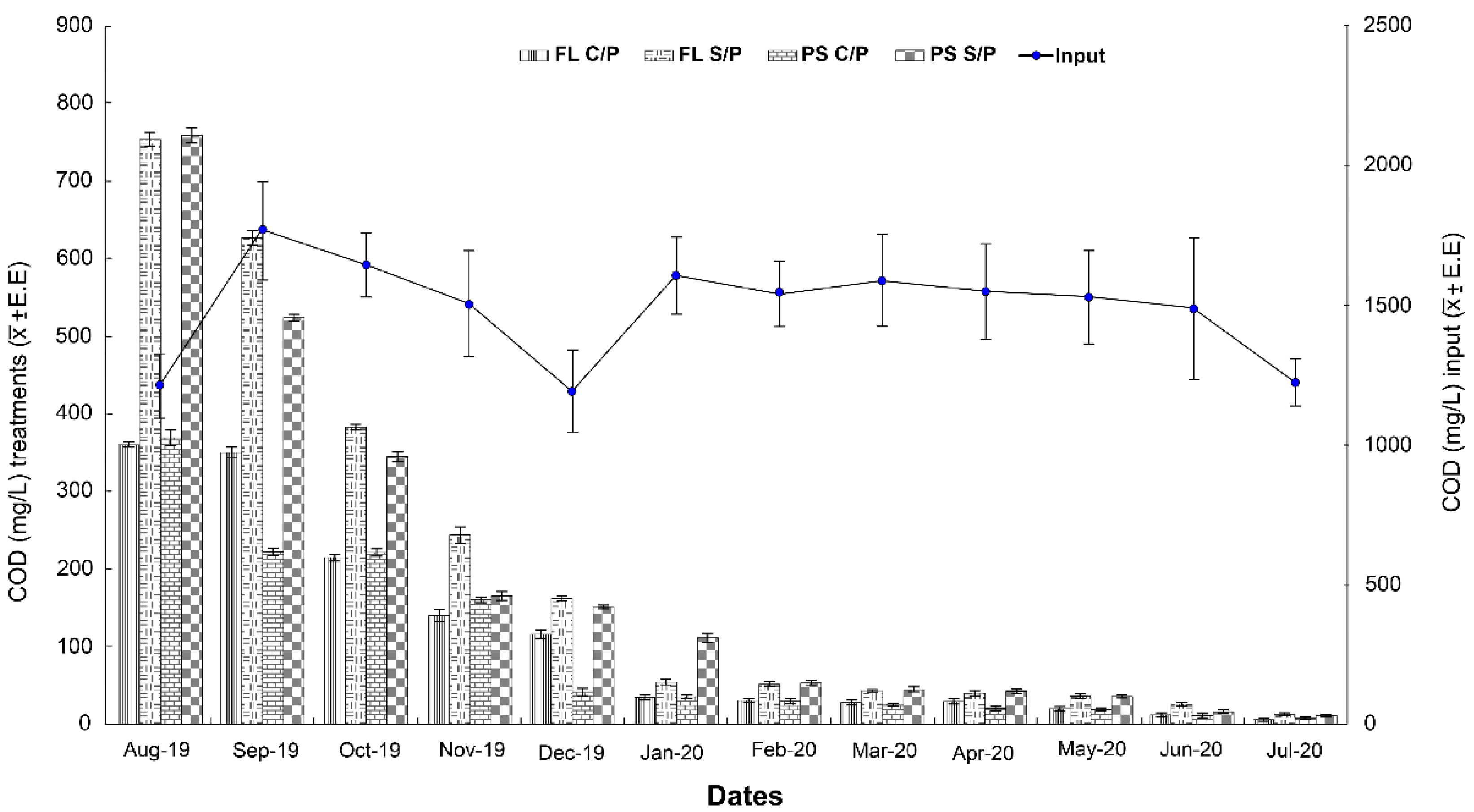 Water 14 03860 g007 Water 14 03860 g007