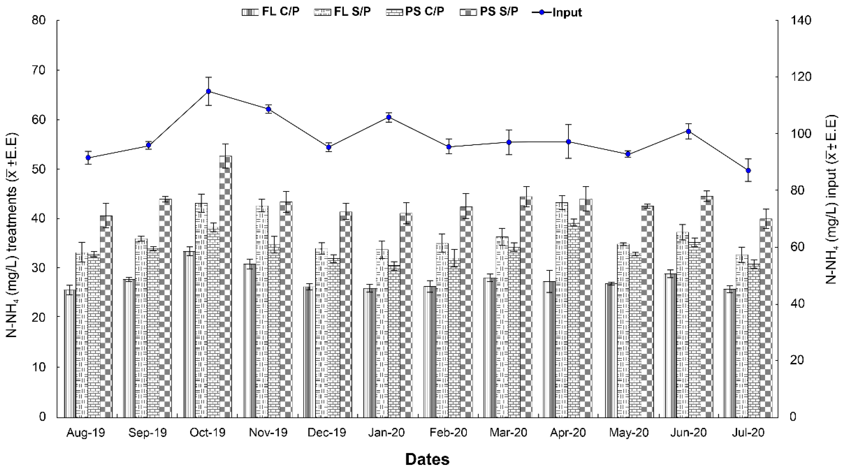 Water 14 03860 g010 Water 14 03860 g010