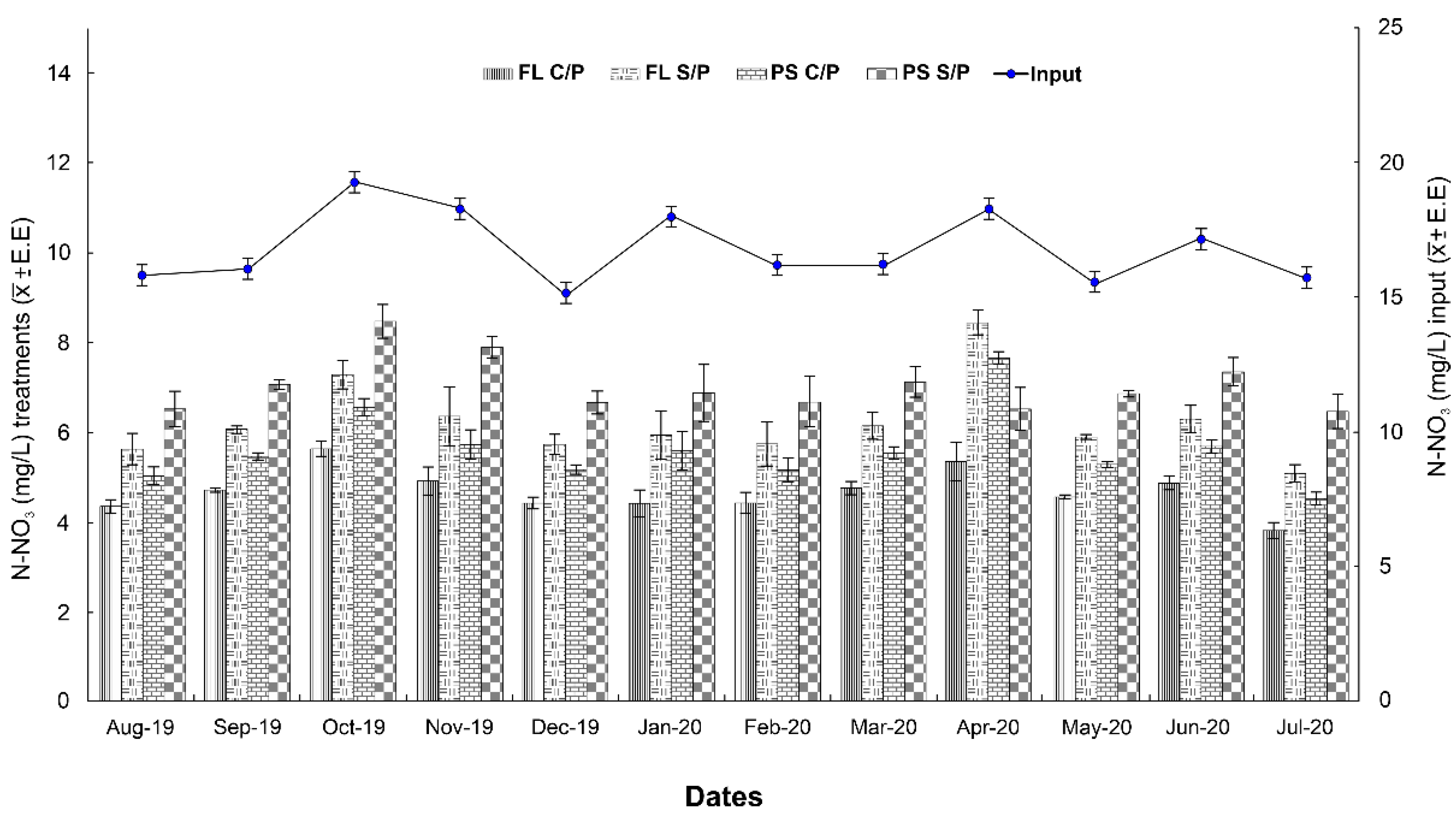 Water 14 03860 g011 Water 14 03860 g011
