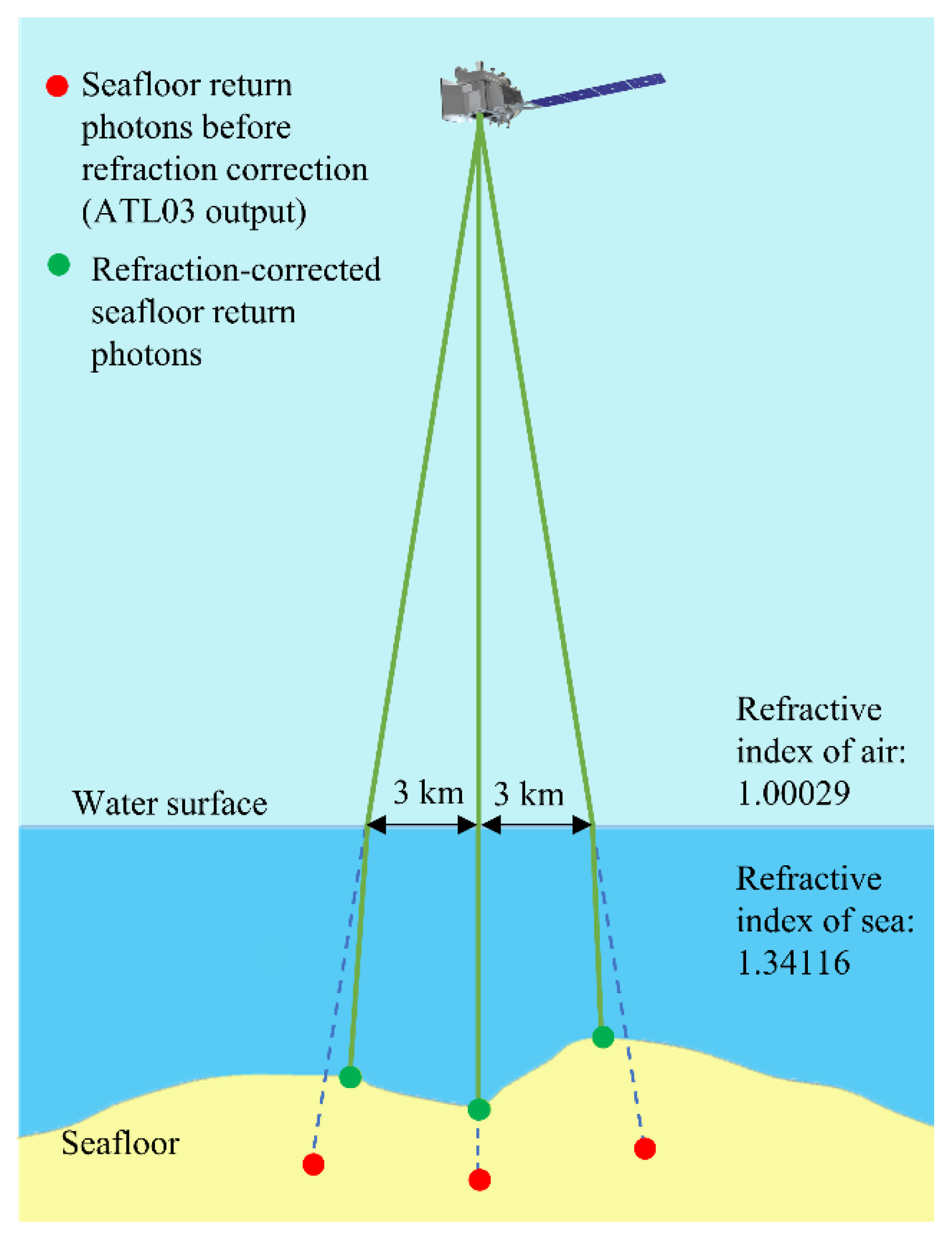 Water 14 03862 g005 Water 14 03862 g005