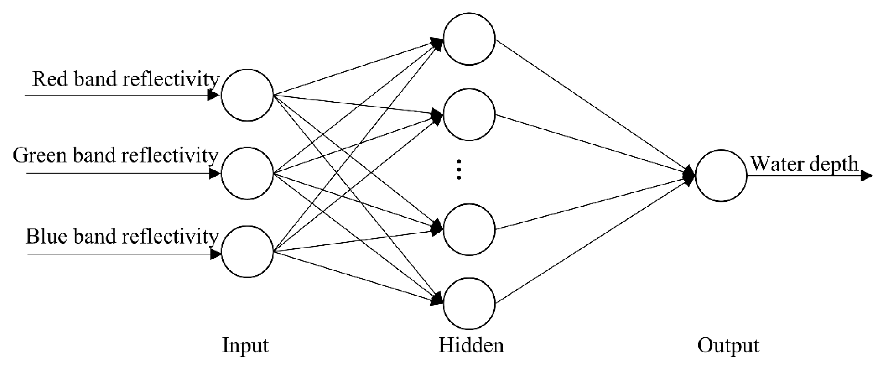 Water 14 03862 g006 Water 14 03862 g006