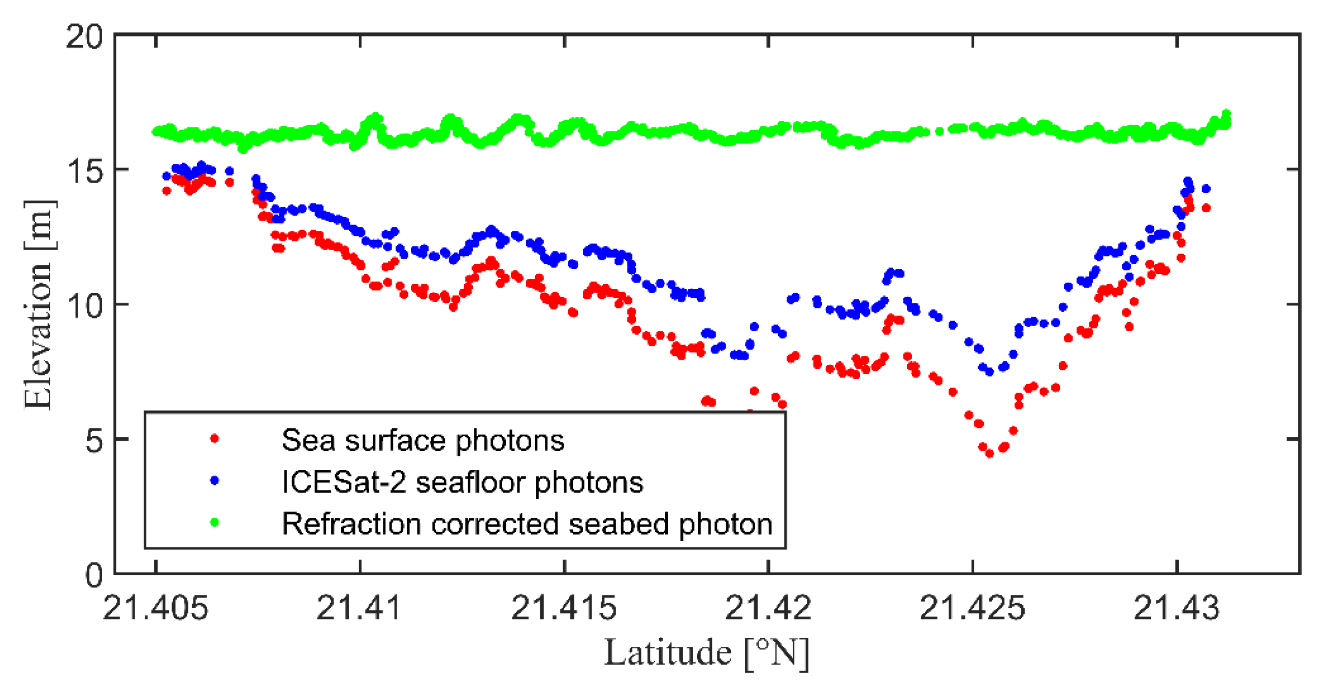 Water 14 03862 g008 Water 14 03862 g008