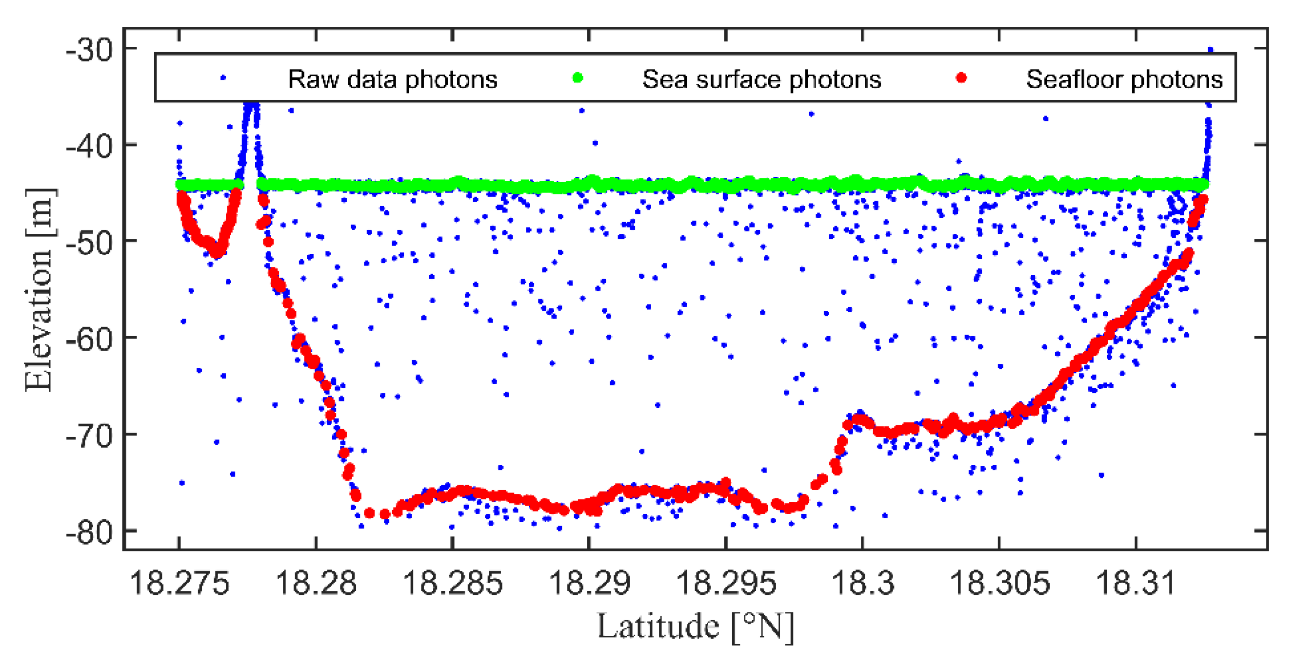 Water 14 03862 g009 Water 14 03862 g009