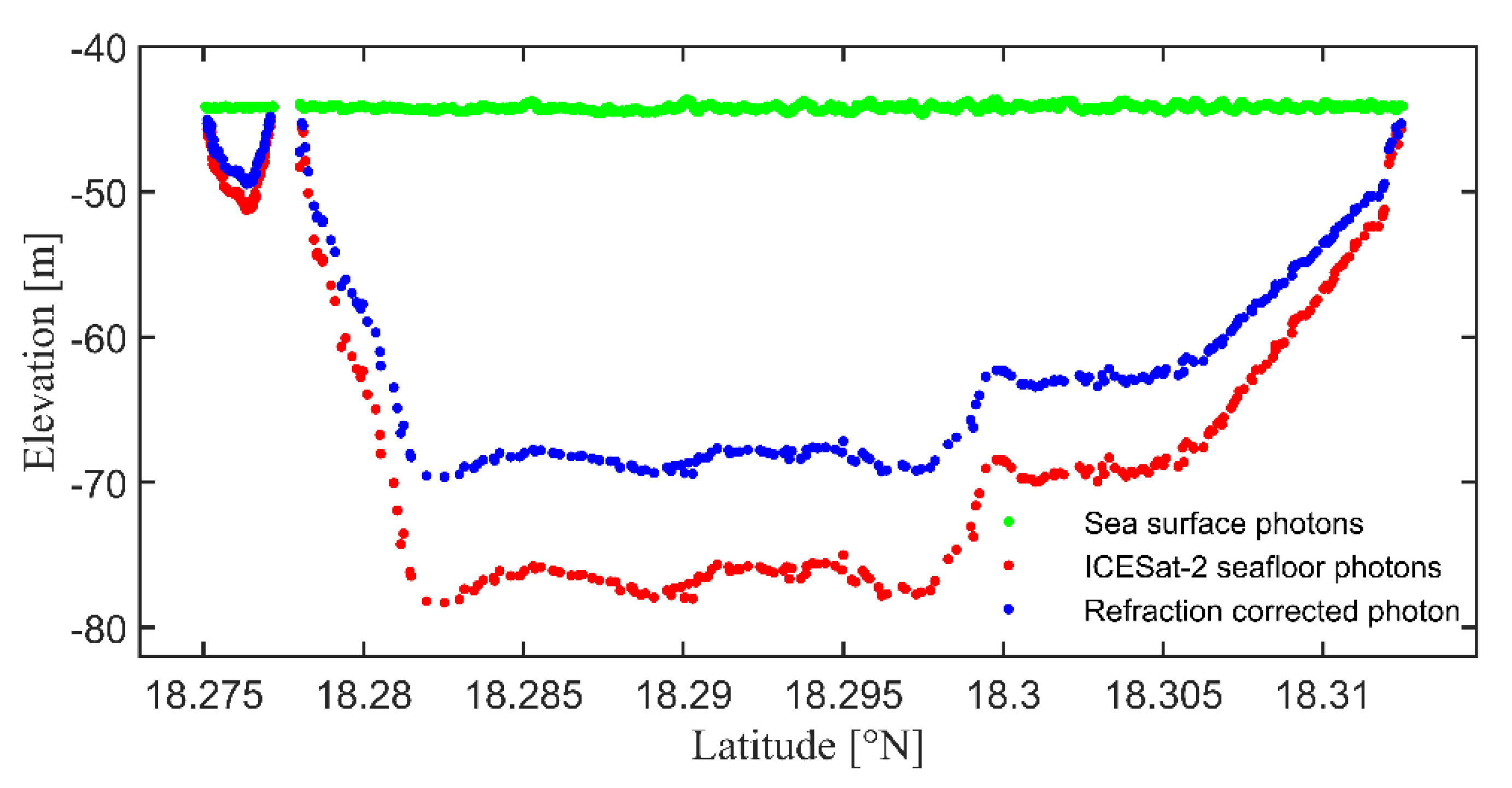 Water 14 03862 g010 Water 14 03862 g010