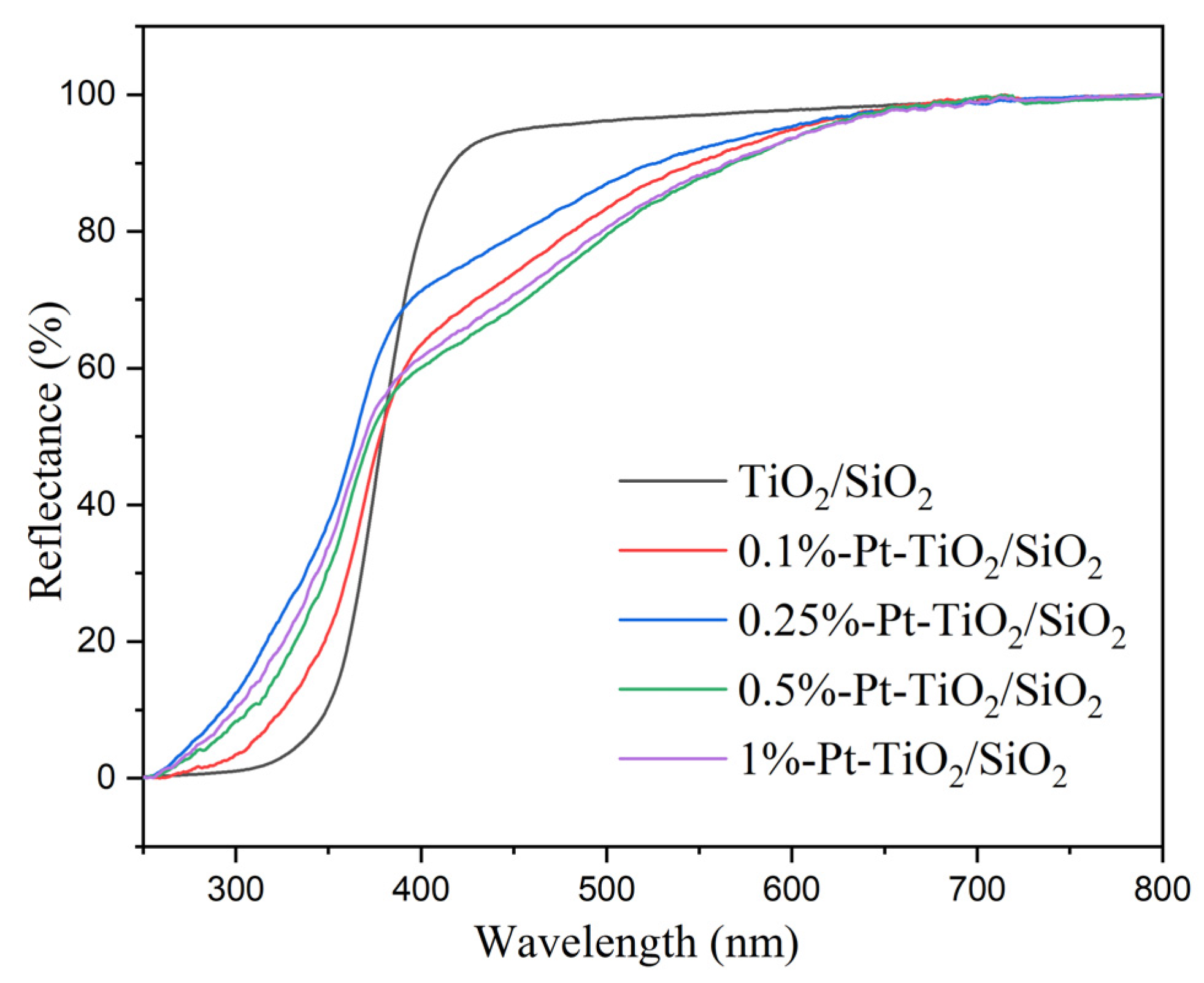Water 14 03864 g003 Water 14 03864 g003