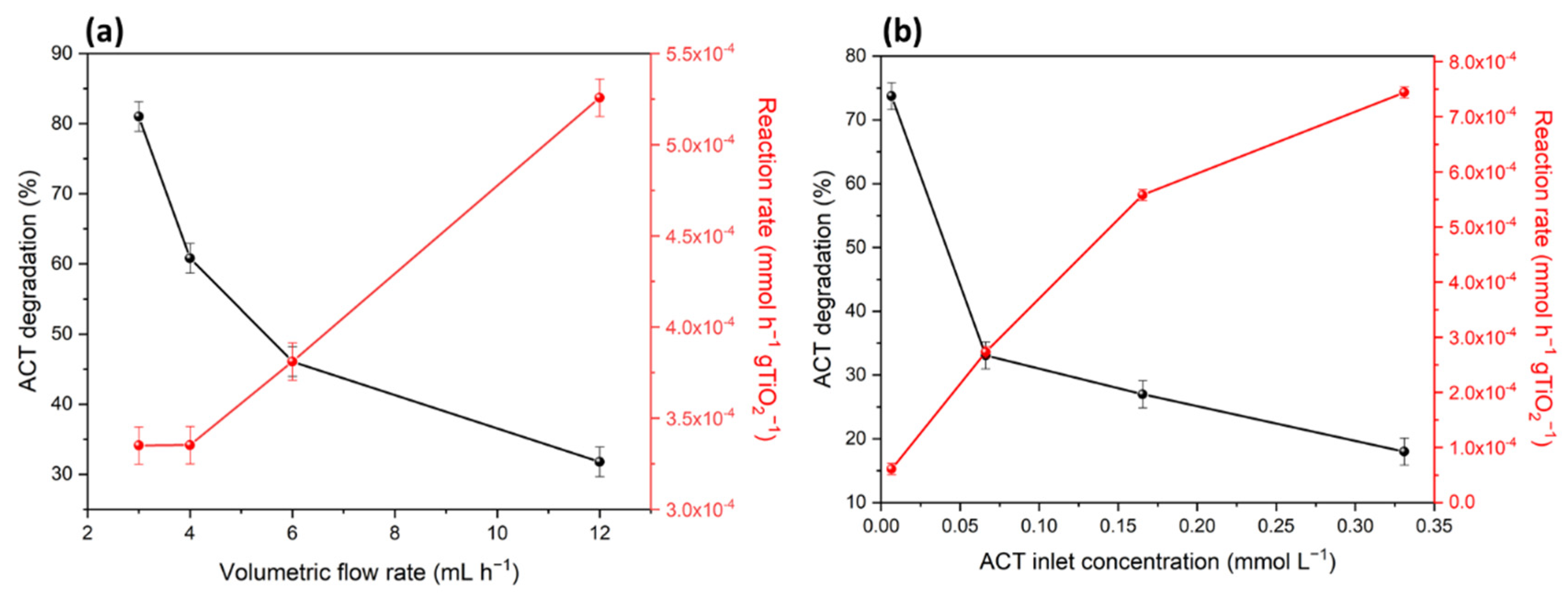 Water 14 03864 g007 Water 14 03864 g007