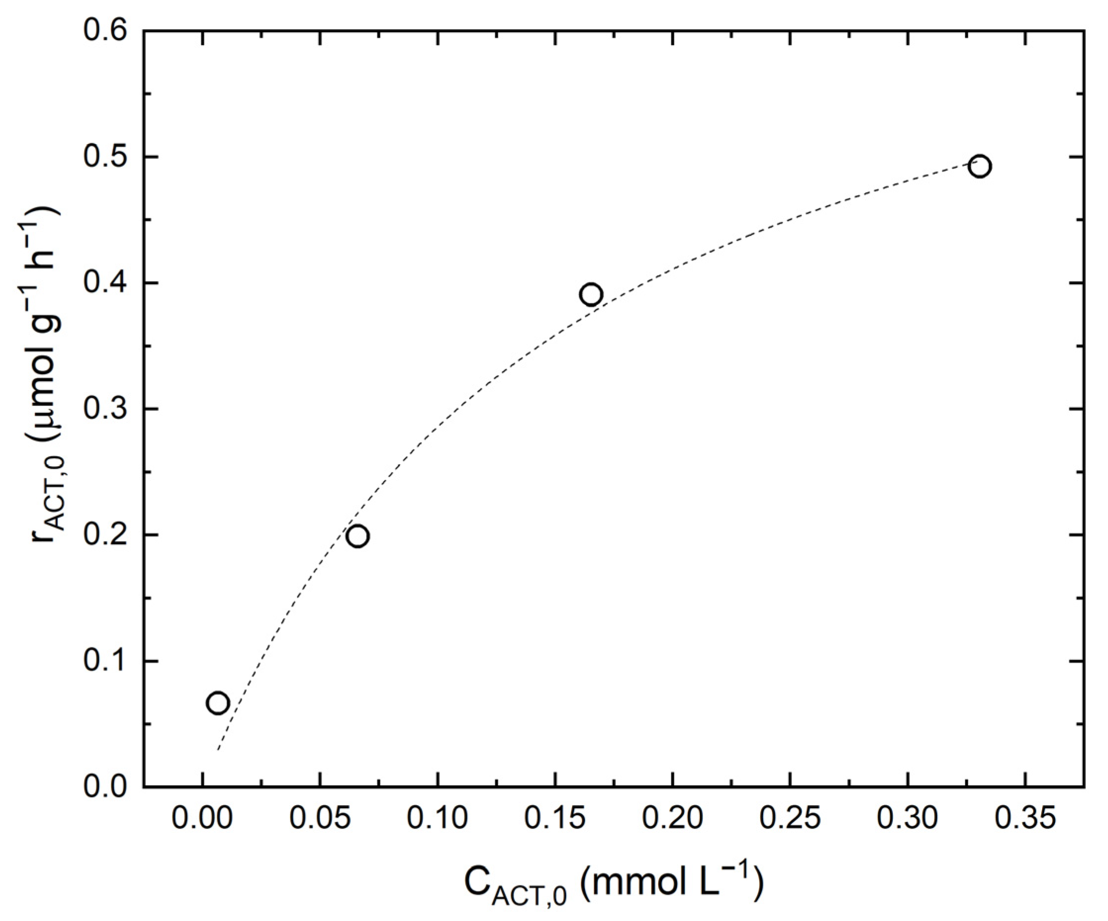 Water 14 03864 g008 Water 14 03864 g008