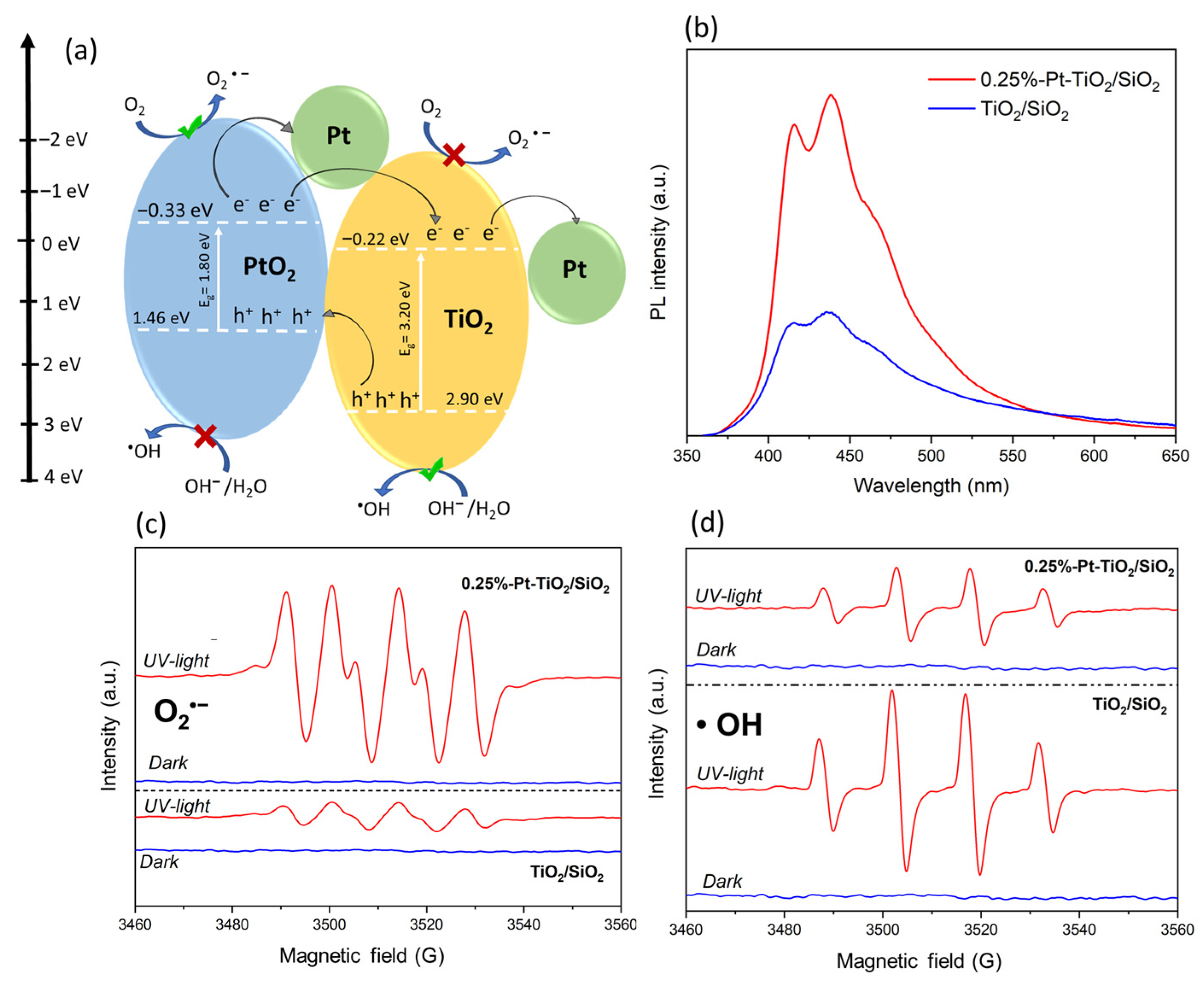 Water 14 03864 g009 Water 14 03864 g009