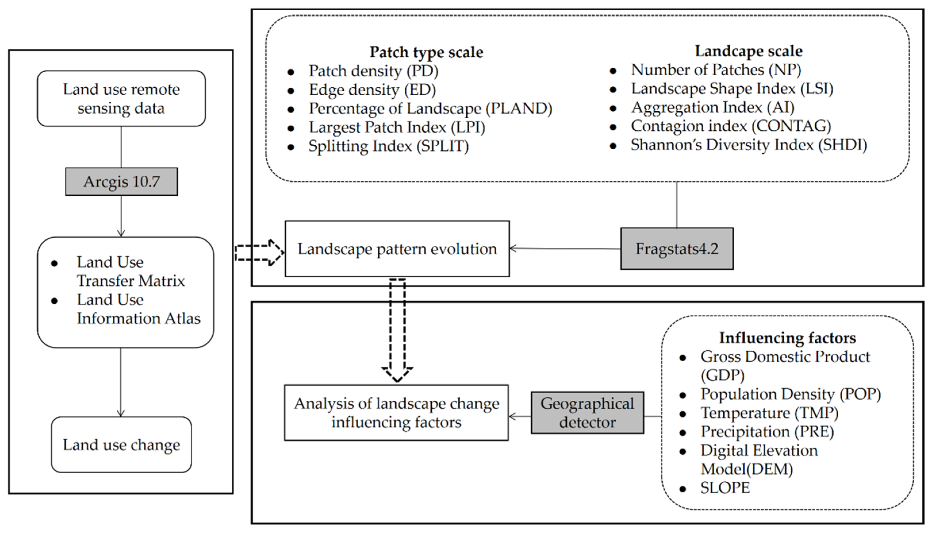 Water 14 03872 g002 Water 14 03872 g002